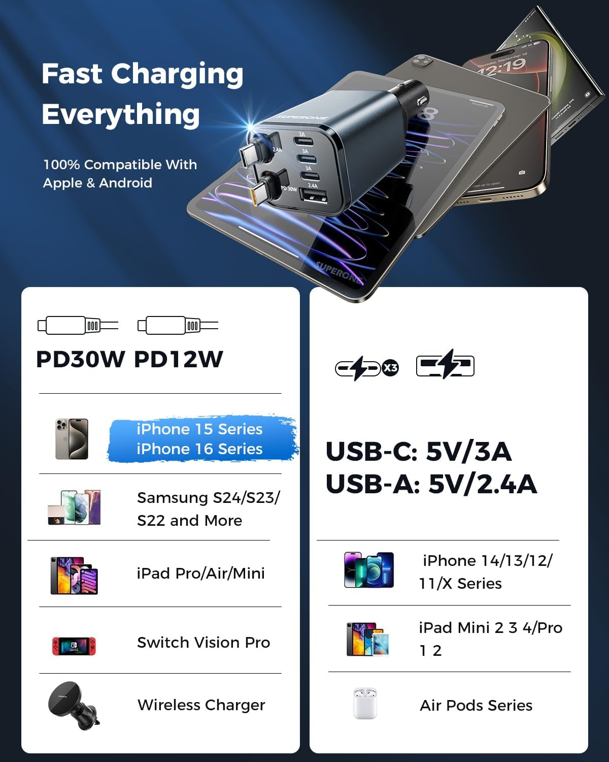 SUPERONE 6 in 1 Retractable Car Charger with Dual Type C Cables, 99W Ultra-Compact USB C Car Accessories Adapter with 4 USB Ports, Fast Charging Car Charger for iPhone 16/15/14/13/12, Galaxy, iPad