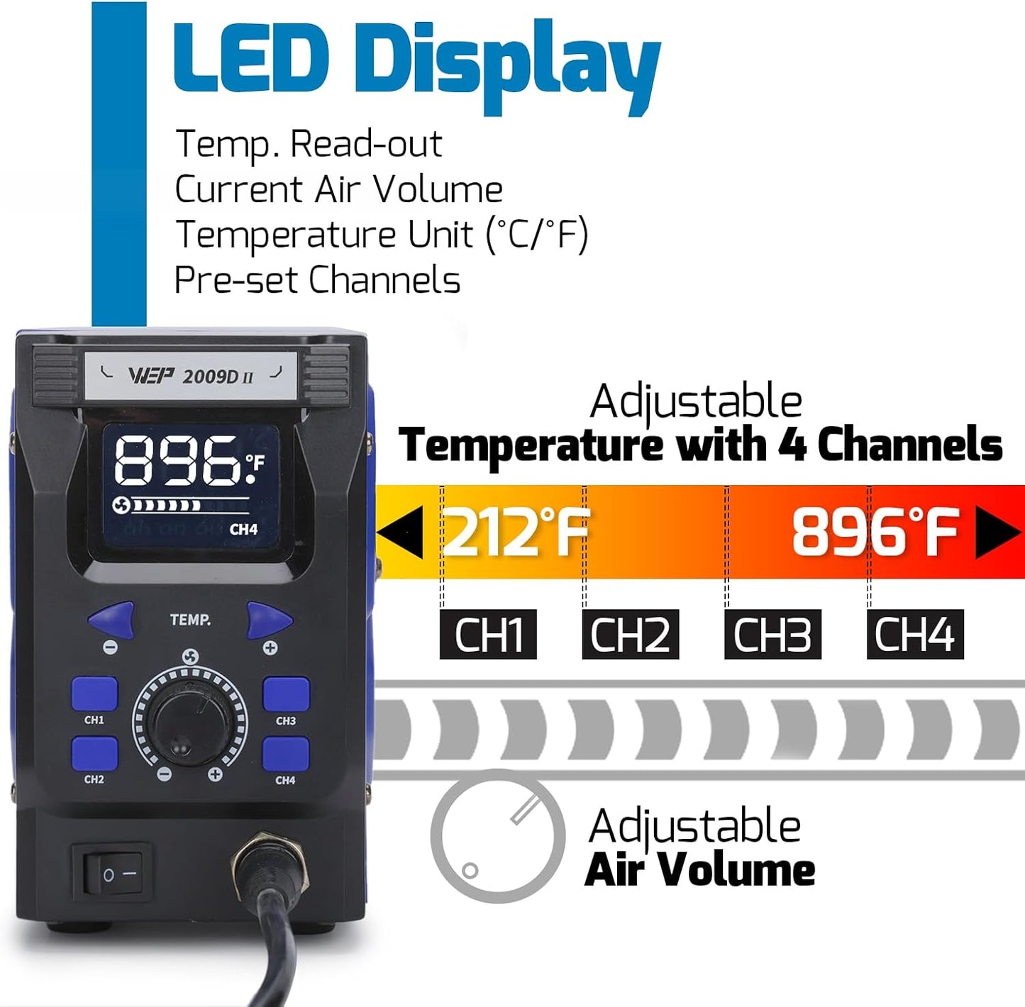 WEP 2009D-II Hot Air Soldering Station, Hot Air Rework Station with Detachable Soldering Heat Gun, 4 Preset Channels, Digital LED Display, Adjustable Temperature 212-896°F, PID Temp Stabilization