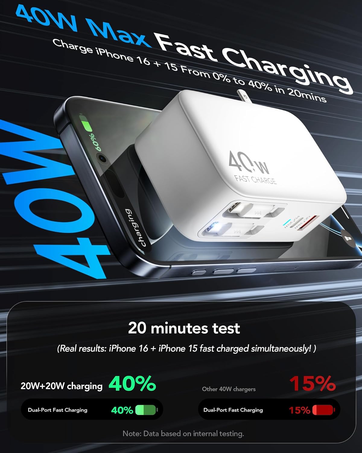 Retractable USB C Charger Wall Plug with Dual 35.5in/90cm Type C Cables Cords,40W Fast Charging Foldable Block Multi Charger for All Devices for iPhone 16/15/14/13/12/11,iPad,Galaxy,Pixel