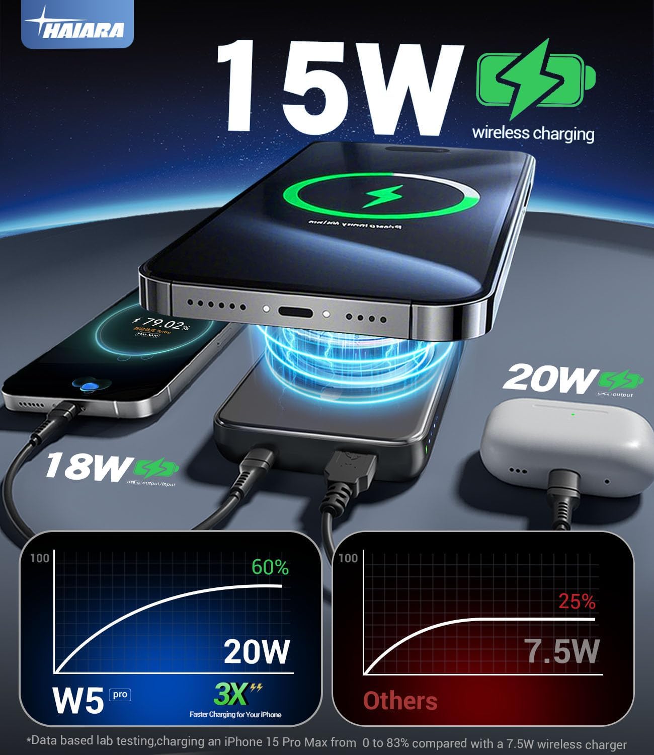 for Magsafe Battery Pack, 10000mAh Magnetic Portable Charger with USB-C Cable 20W Fast Charging, Slim & Lightweight Wireless Power Bank for iPhone 16/15/14/13/12 Series, for Travel Cruise Essentials