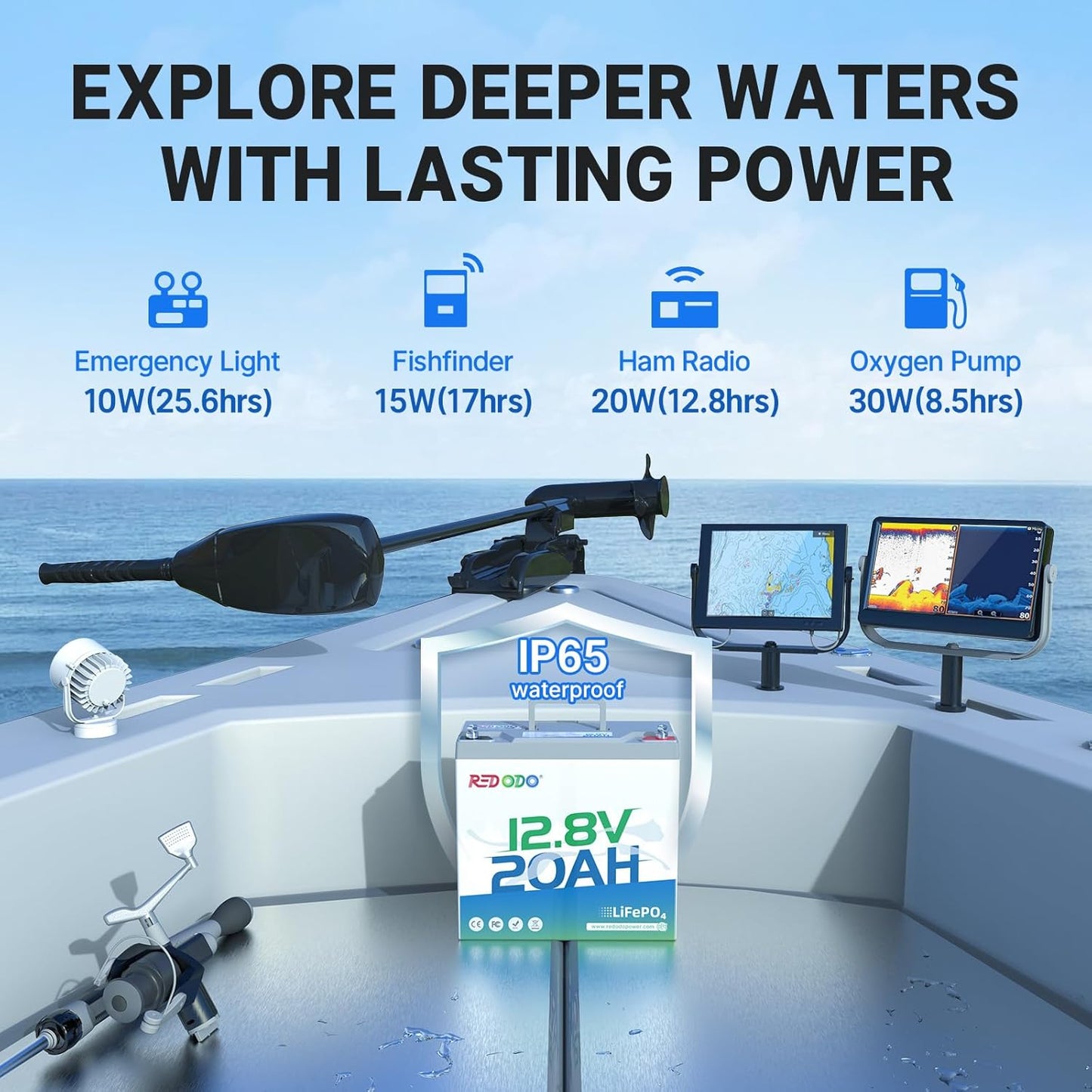 Redodo 12V 20Ah LiFePO4 Battery with 20A BMS, 4000+ Deep Cycles Lithium Battery, 256Wh Energy Storage, Ideal for Fish Finder,Outdoor Camping,Ice Fishing, 3 Pack