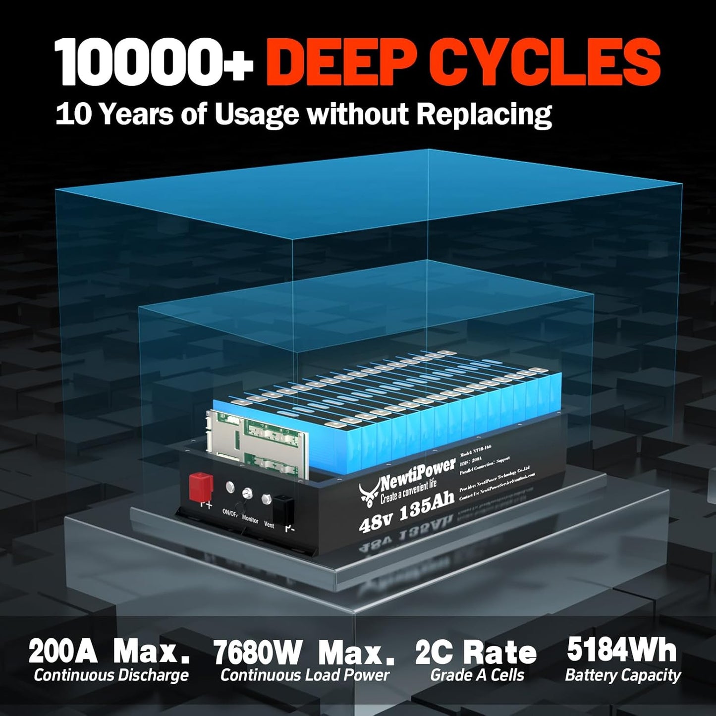 48V 135Ah Golf Cart Lithium LiFePO4 Battery with Charger and 200A BMS Grade A Cells Deep Cycle Rechargeable Battery,10000+ Cycles,Perfect for Golf Cart,Off Grid Applications (48V 135Ah-GC)