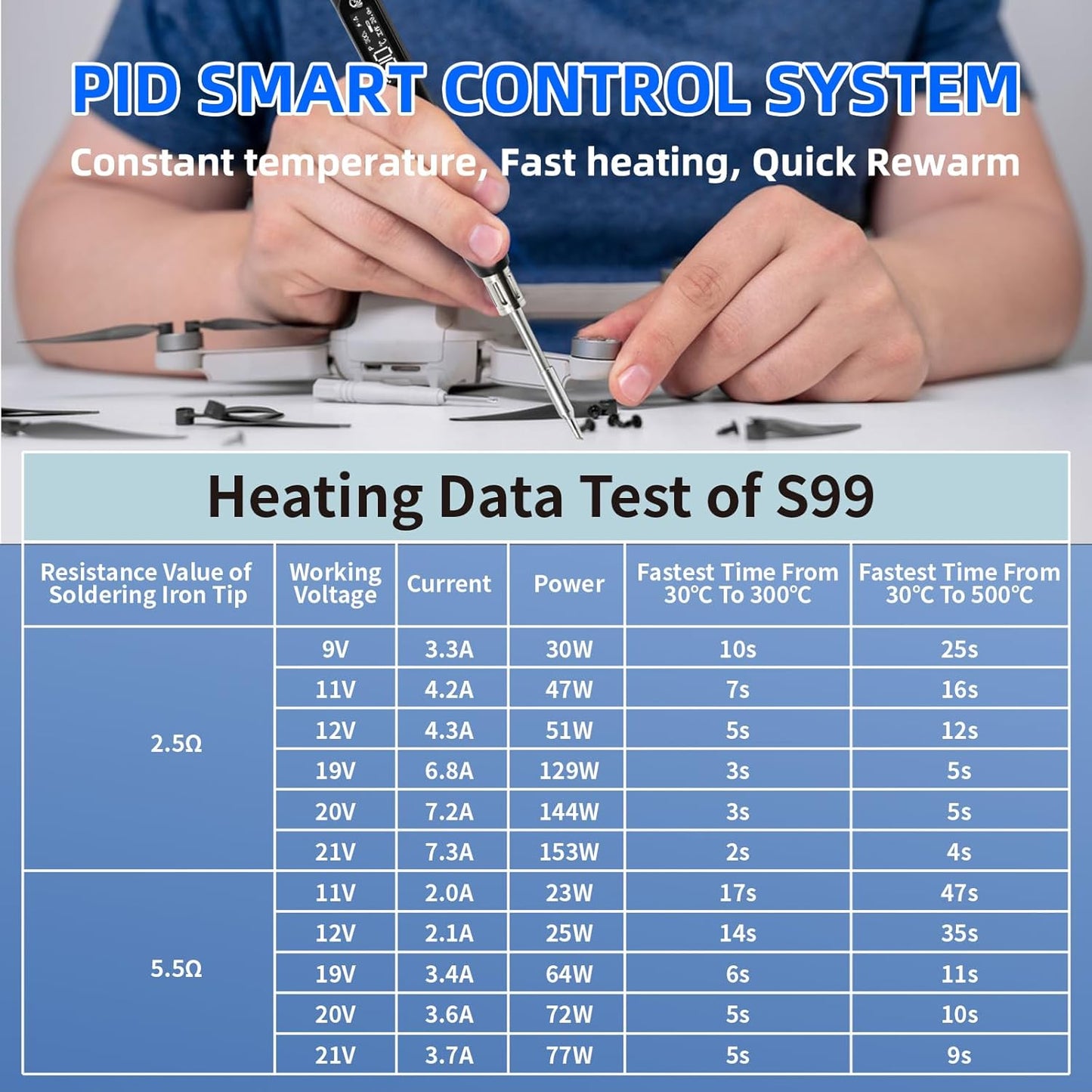 SEQURE S99 Portable Soldering Iron Kit 150W Electric Soldering Iron with 4 Solder Tips 4 PD 65W Fast Travel Adapter OLED Digital DC/PD/QC/PPS Input Power Mini Welding Tool For Drones Laptops Phones