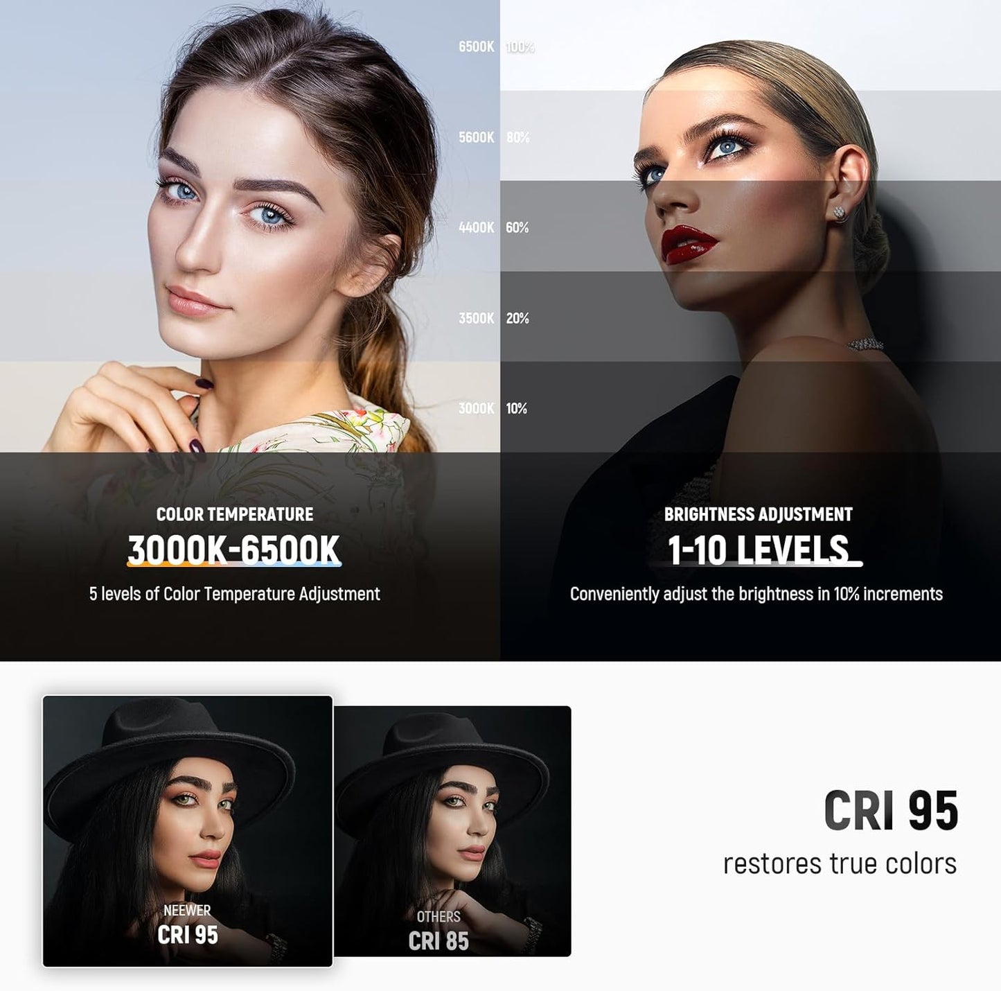 NEEWER Basics 16W LED Desk Lamp for Home Office Video Conference Reading Lighting, Eye Caring Foldable Double Sided Dimmable Touch Table Ring Light with Stand Memory Timer 5 Color Modes CRI95, FR16