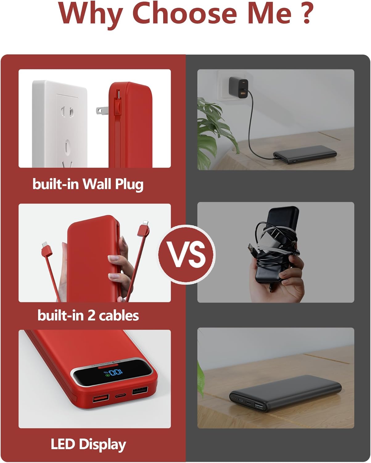 12000mAh Lightweight-Portable-Charger-Power-Bank with Built-in Cables and AC Wall Plug, PD20W USB-C Fast Charging Battery Pack, LED Display External Travel Phone Charger for All iPhone,Samsung,Android