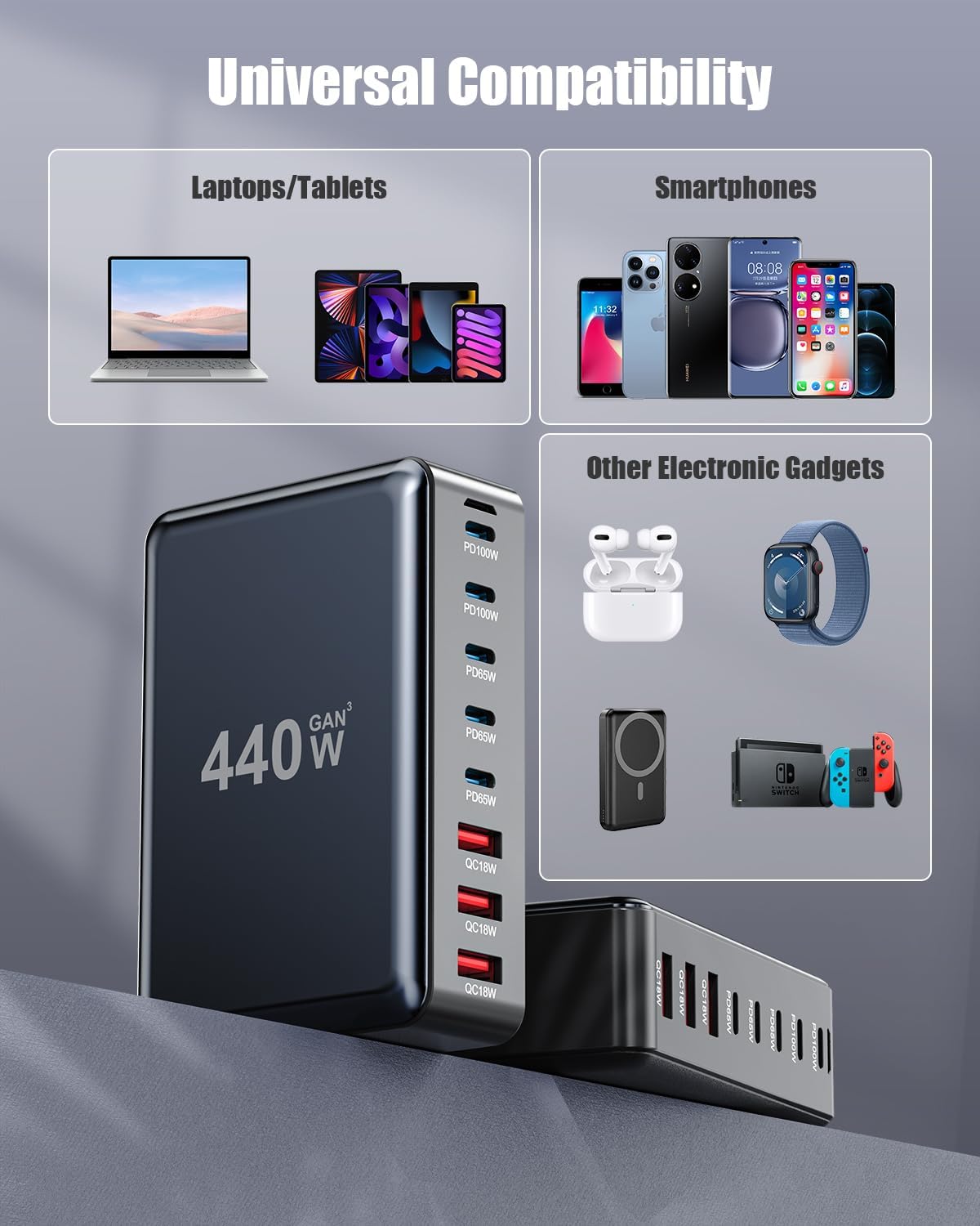 USB C Charger Block 440W Charging Station Hub,8 Port GaN III Fast Charging Brick with 5ft Extension Cord,PD QC PPS 100W Laptop Power Adapter for MacBook Pro/Air,iPhone 16/15,Samsung Galaxy,Dell etc