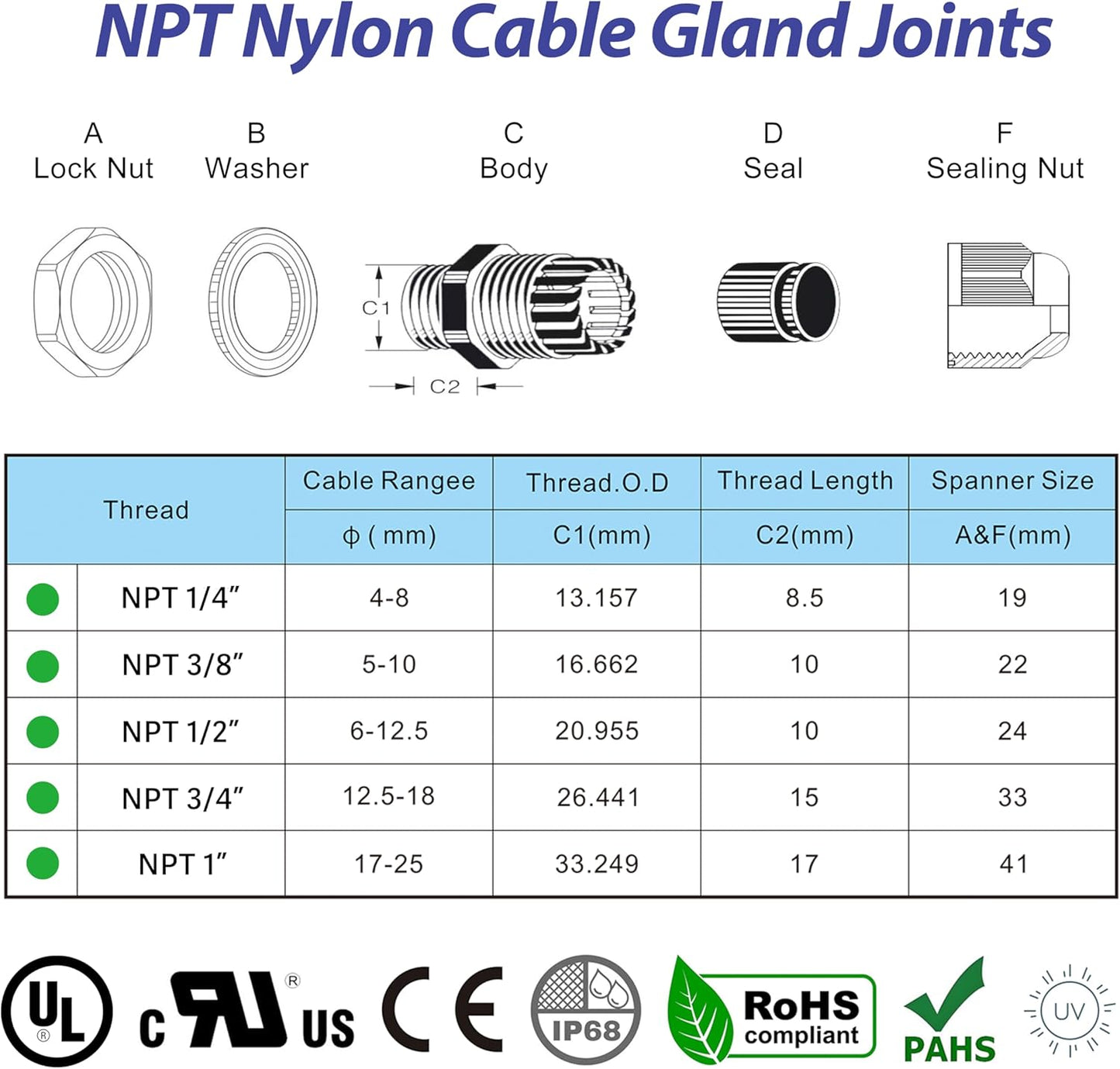 IP68 Waterproof NPT Cable Glands Assortment - 38pcs Cord Grip for Cables 1/4'', 3/8", 1/2", 3/4" - UL Listed and RoHS Compliant - Nylon Strain Relief