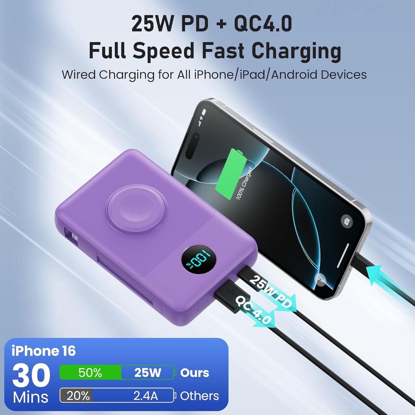 Magnetic Portable Charger for iPhone with Built-in Cables, 6-in-1 10800mAh Power Bank with iWatch Charger & LCD Display,25W Fast Charging Battery Pack for iPhone 16/15/14/13/12,Apple Watch (Purple)