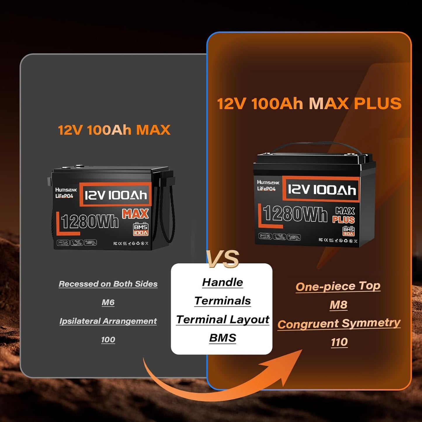 12V 100Ah LiFePO4 Lithium Battery MAX PLUS(2 Pack) - 1280Wh Each, Built-in 110A BMS, 15000+ Deep Cycles, A+ EV Grade Cells, Ideal for RV, Solar, Marine, Off-Grid