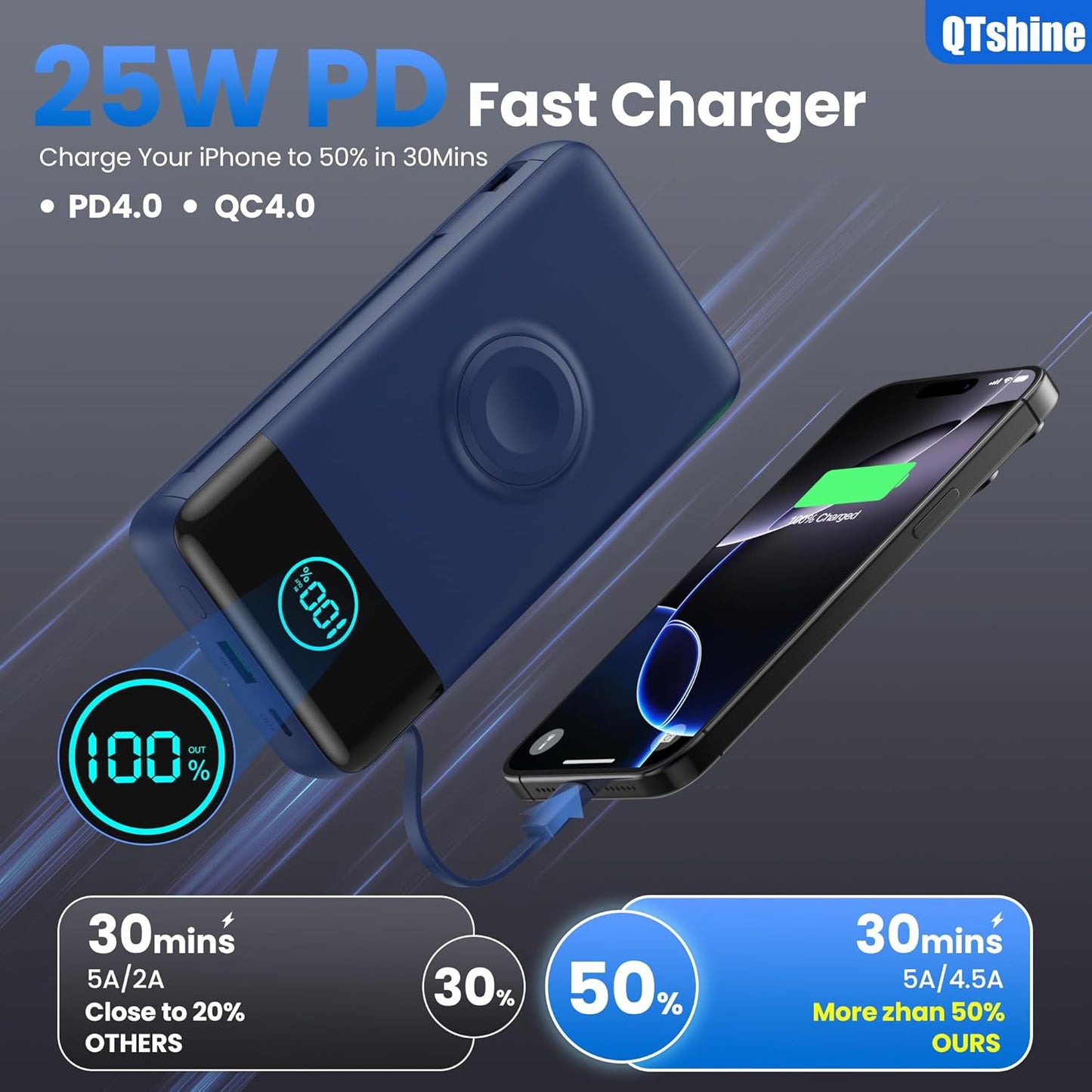 Portable Charger 40800mAh Power Bank with Built-in Cables,Wall Plug and iWatch Charger,6-in-1 QC4.0+25W PD USB C Fast Phone Charging,LCD Display Battery Pack for iPhone 16/15,Apple Watch,Galaxy-Navy