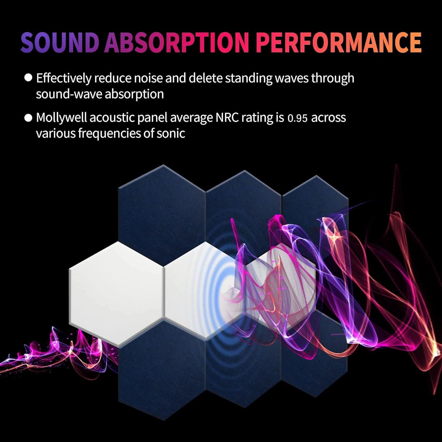 Mollywell Hexagon Acoustic Panels, High Density, Soundproofing, Decorative Noise Reduction Felt Wall Tiles for Ceilings, Home Office & Gaming Room (White), 12x10x0.4 Inch