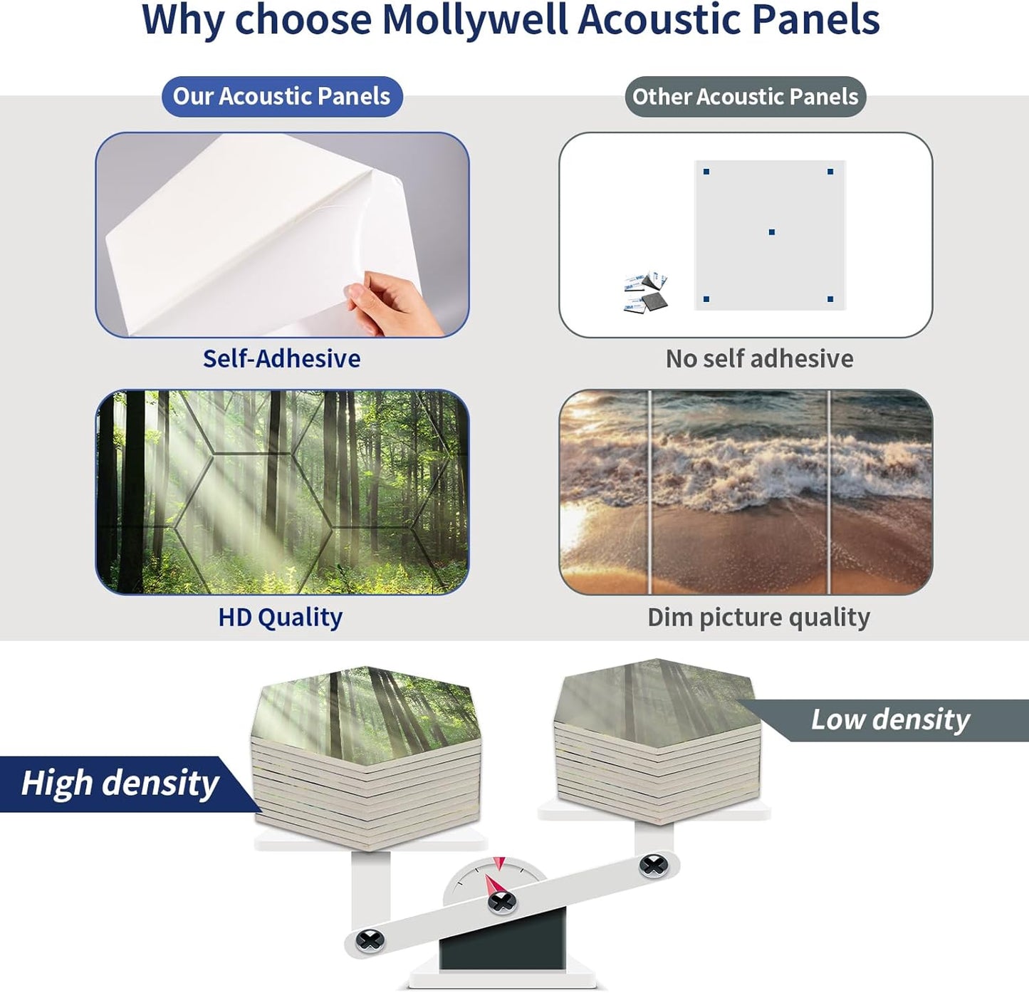 Mollywell Art Acoustic Panels, Soundproofing, Wall Decoration, Suitable for Decorative Soundproof Wall Panels, Room Aesthetics & Echo Reduction (Forest Summer), 12x10x0.4 Inch