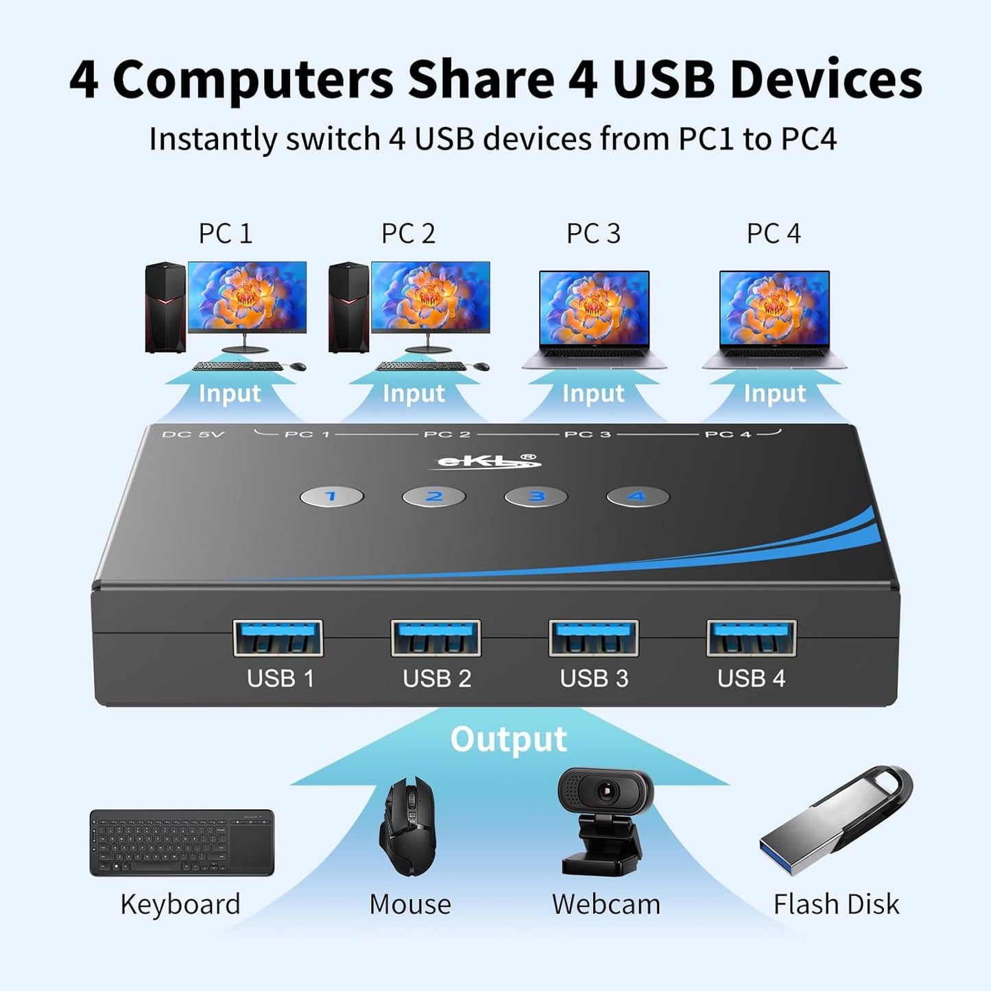 eKL USB 3.0 Switch 4 Computers Share 4 USB 3.0 Ports USB Switcher for PC Laptop Mouse Keyboard Scanner Printer One Button Switch with 3.5mm Headphone Jack and 4 Pack Cables