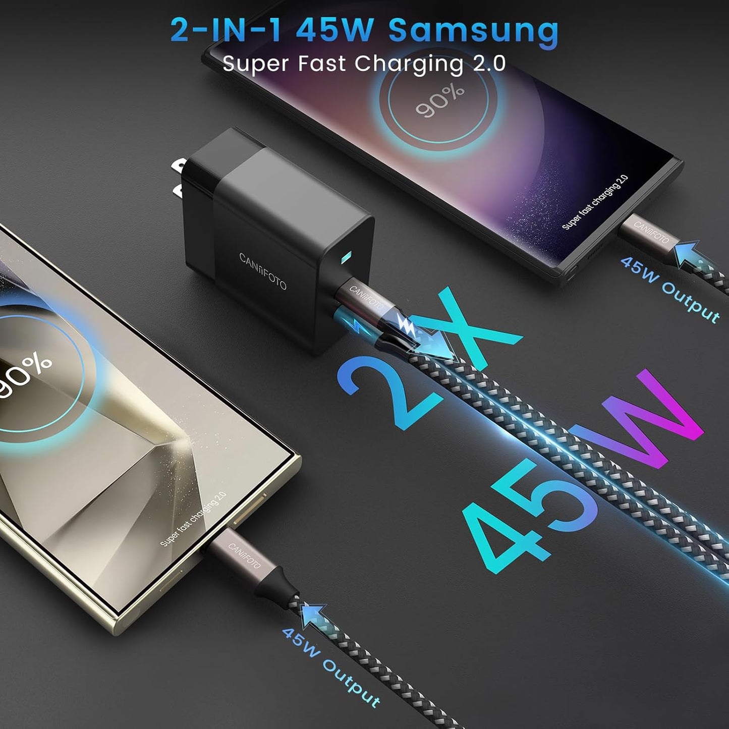 2Port 45W Super Fast Charger Type C, 2Pack 45W USB-C Charger Android Phone Charger Fast Charging for Samsung Galaxy S24 Ultra/S24+/S24/S23 Ultra/S23+/S22/S20/Note10+/Tab S9 with 2X 10ft Type C Cord