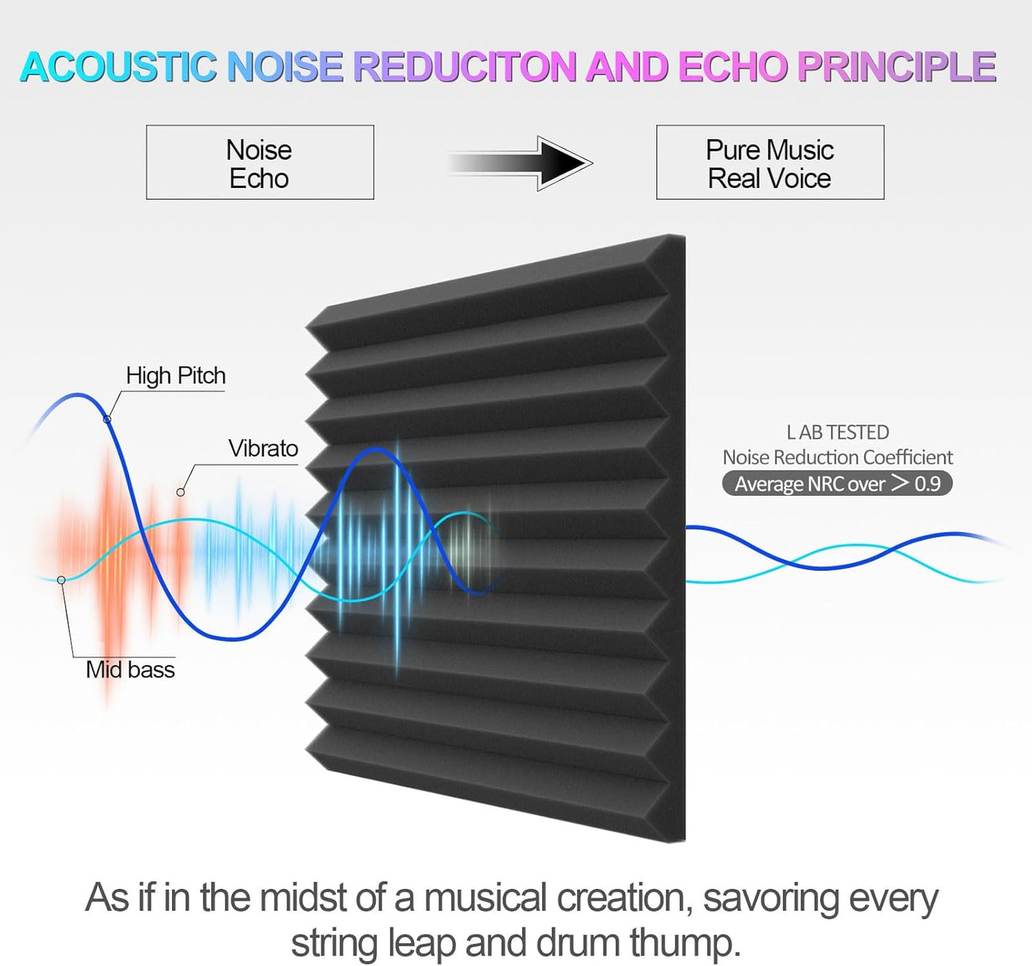 JBER 24 Pack Red and Charcoal Acoustic Panels Studio Foam Wedges Fireproof Soundproof Padding Black Wall Panels 2" X 12" X 12"…