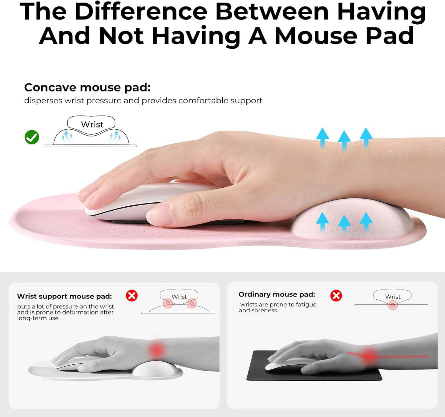 EooCoo Gel Wrist Rest Mouse Pad Ergonomic Middle Concave Design, Relieve Wrist Pain Mousepad, Non-Slip Base for Laptop, Computer, Office Decor for Women, Carpal Tunnel Syndrome