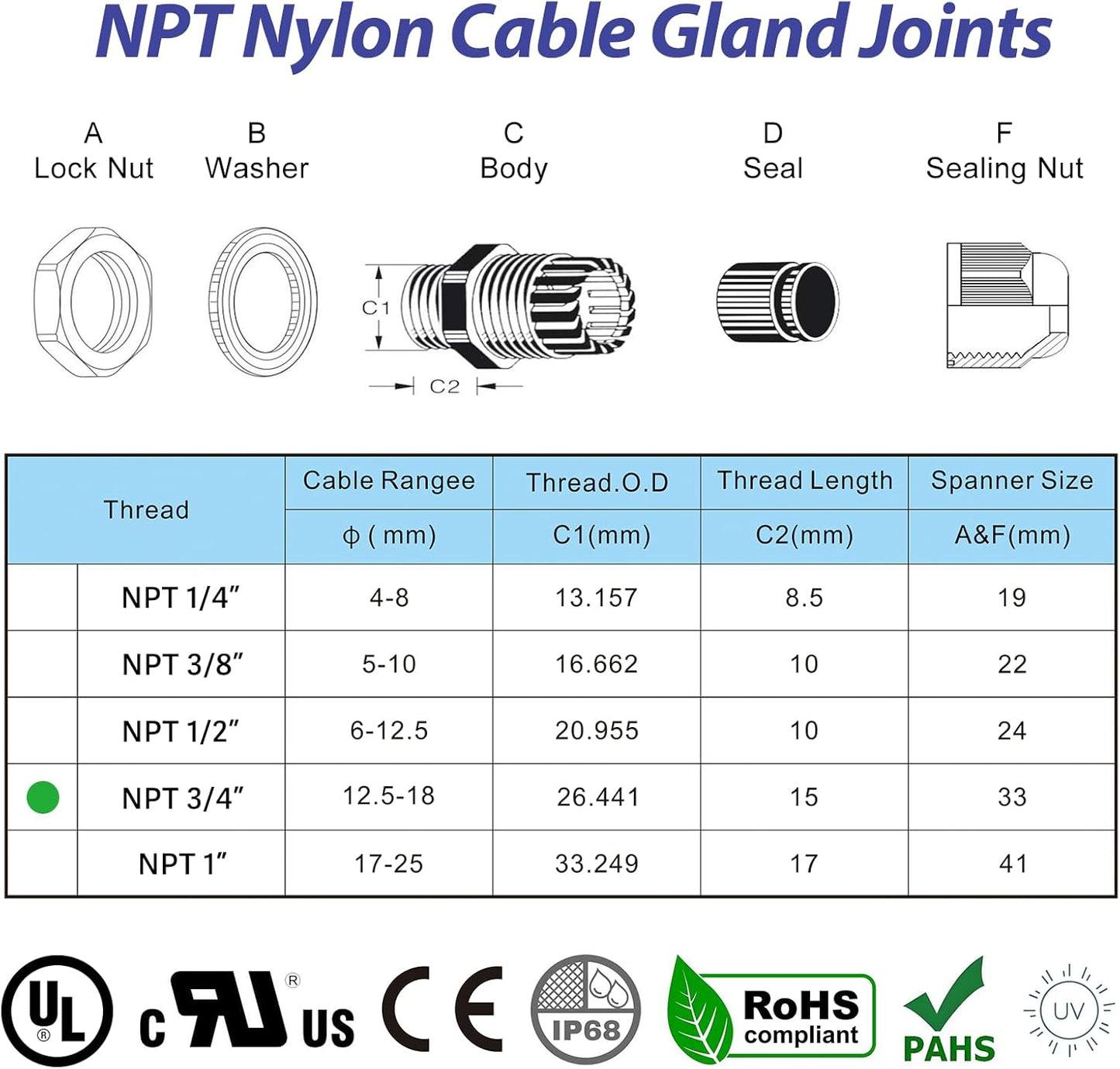 25 PCS 3/4"(12.5-18mm) NPT Nylon Cable Gland Joints with Gaskets, IP68 Adjustable Lock Nut Strain Relief Cord Grip Waterproof Cable Glands - UL Listed and RoHS Compliant
