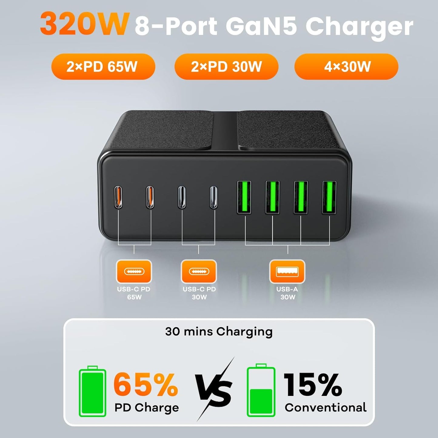320W USB C Charger Block, 8-Port USB C Charging Station PD 65W PC Laptop Fast Charger Adapter for MacBookPro/Air,DELL,iPad,Portable Charging Station for iPhone,Samsung Galaxy
