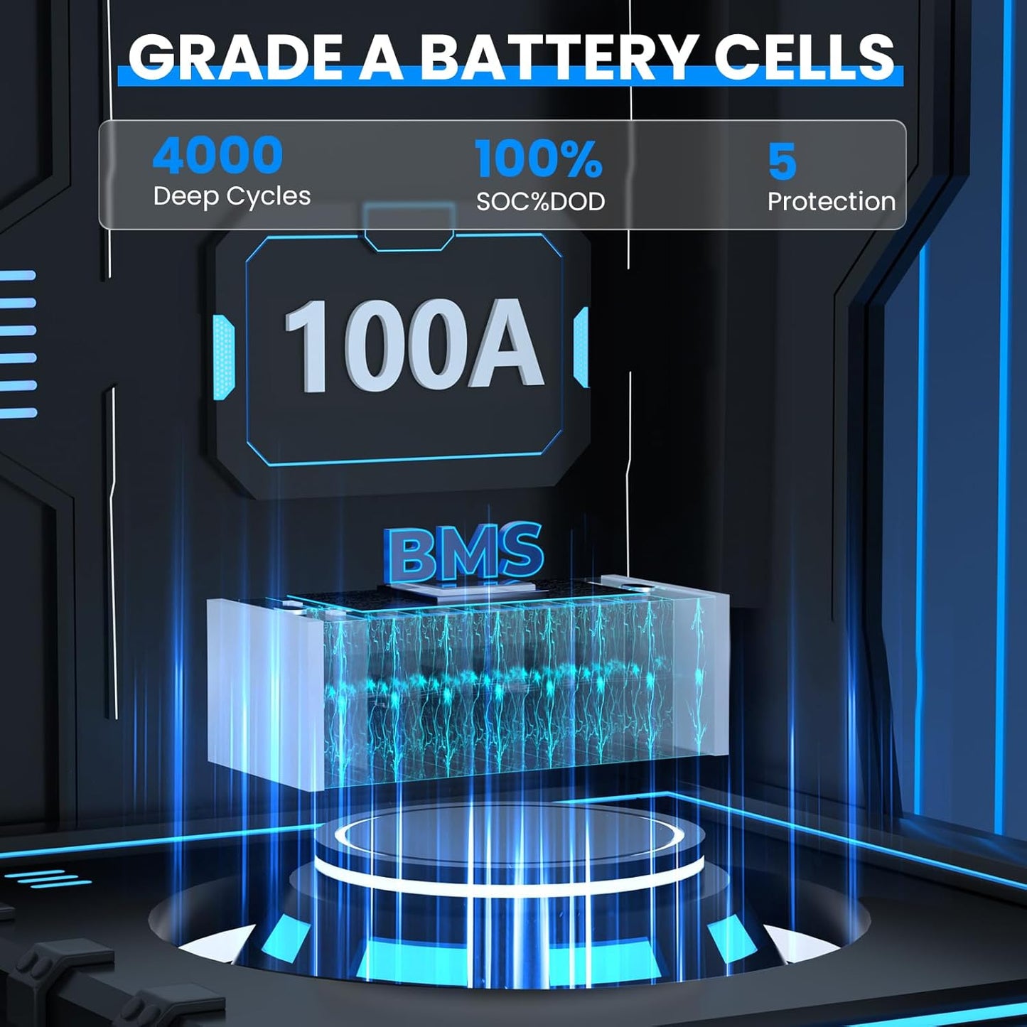 25.6V 200Ah LiFePO4 Battery with 100A BMS, Max. 5120Wh Energy, 4000-15000 Deep Cycles Lithium Battery, 10-Year Lifespan, Perfect for RV, Trolling Motor, Solar Off-Grid Storage, Home System