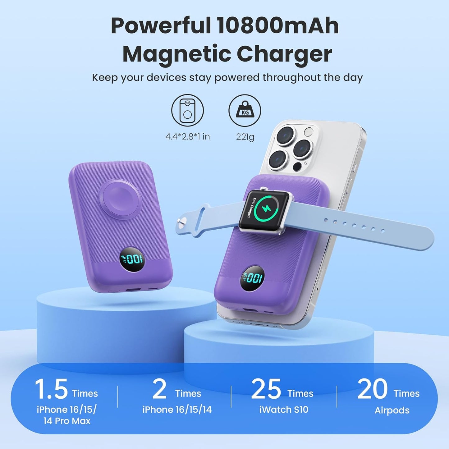Magnetic Portable Charger for iPhone, 10800mAh 4-in-1 Wireless Power Bank with iWatch Charger, 25W PD Fast Charging Battery Pack for Magsafe, iPhone 16/15/14/13/12 Series, Apple Watch (Purple)
