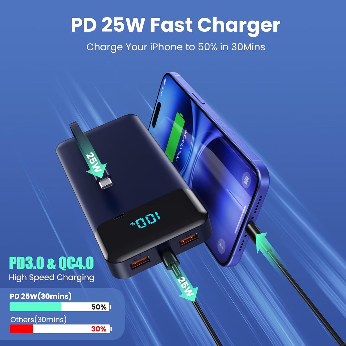 Portable Charger 40800mAh Power Bank with 3 Built-in Cables,PD 25W USB C in&Out Power Bank Fast Phone Charging,QC4.0 5 Output LED Display Battery Pack Compatible with iPhone 16/15,Samsung Android-Navy