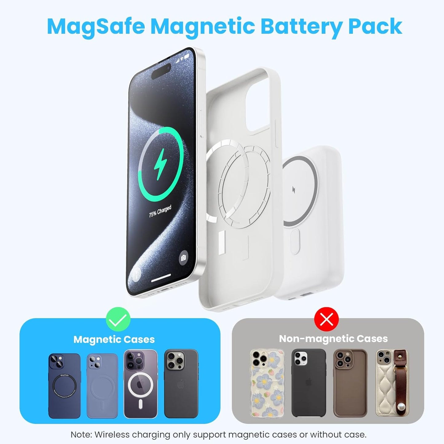 Magnetic Portable Charger 10800mAh,4-in-1 Wireless Power Bank with iWatch Charger, QC4.0+20W PD Fast Charging USB C Battery Pack with LCD Display for Magsafe,iPhone 16/15/14/13/12,Apple Watch (White)