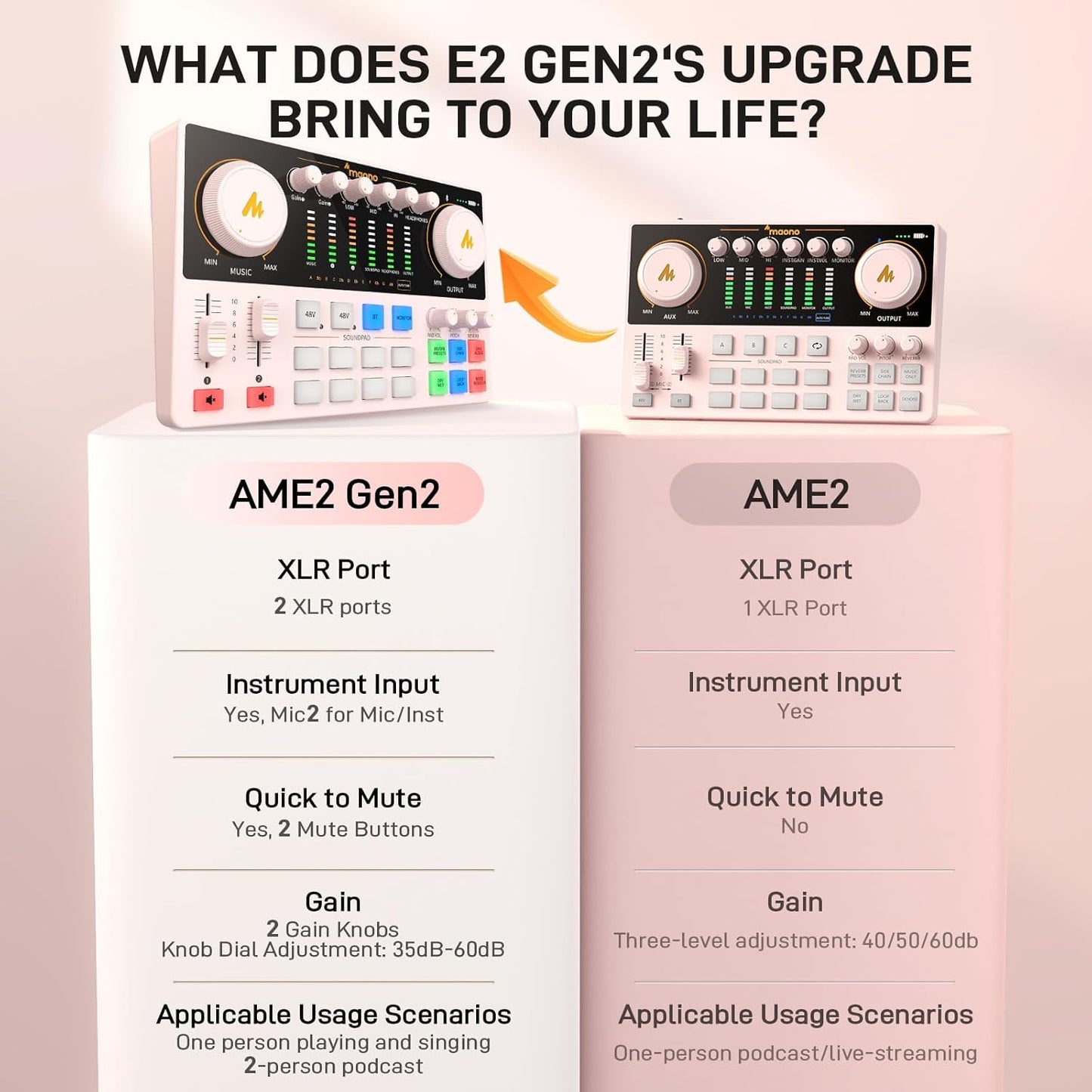 MAONO Podcast Equipment Bundle: Audio Interface mixer with Dual XLR Input for Podcast Streaming - MaonoCaster E2 Gen2 Pink