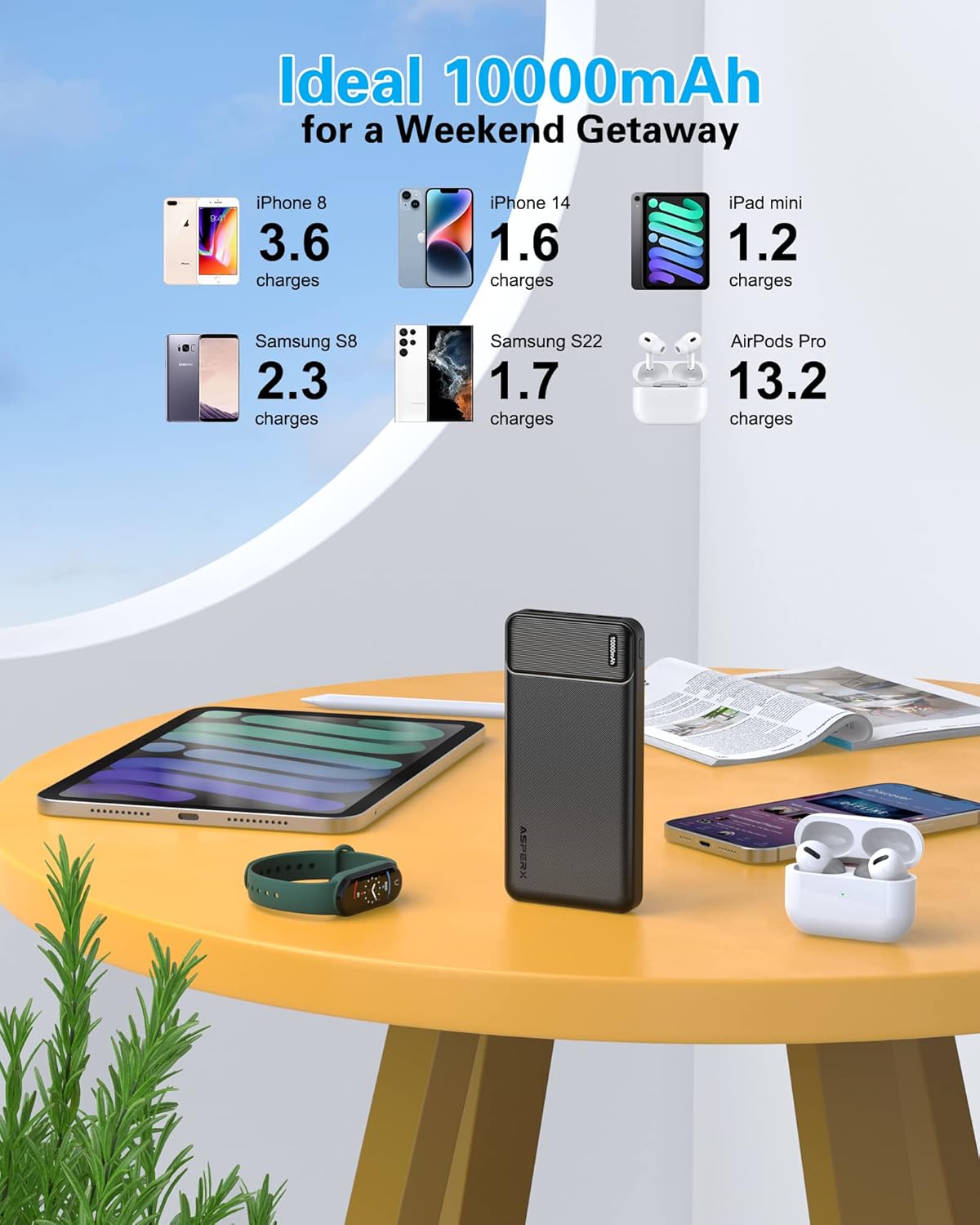 AsperX 2-Pack 10000mAh USB C Output Portable Charger Power Bank Fast Charging, Portable Phone Charger External Battery Pack for iPhone, Samsung, Google LG and Heated Vest