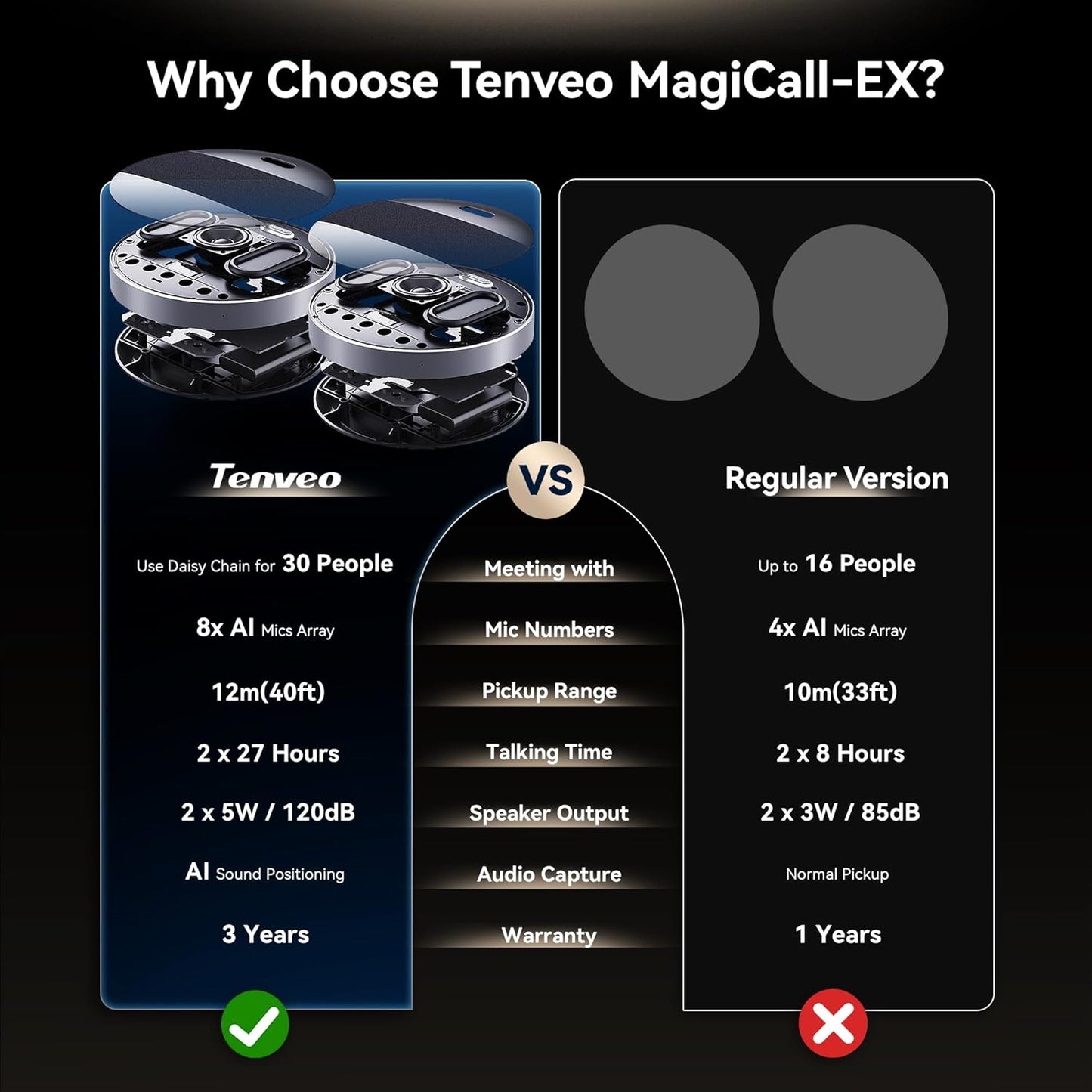 Tenveo MagiCall-EX Bluetooth Conference Speakerphone, Daisy Chain/Use Alone up to 30 attendees, Bluetooth/Wireless/USB Microphone, 360°Voice Pickup Noise Cancelling for Conference Call Large Meeting