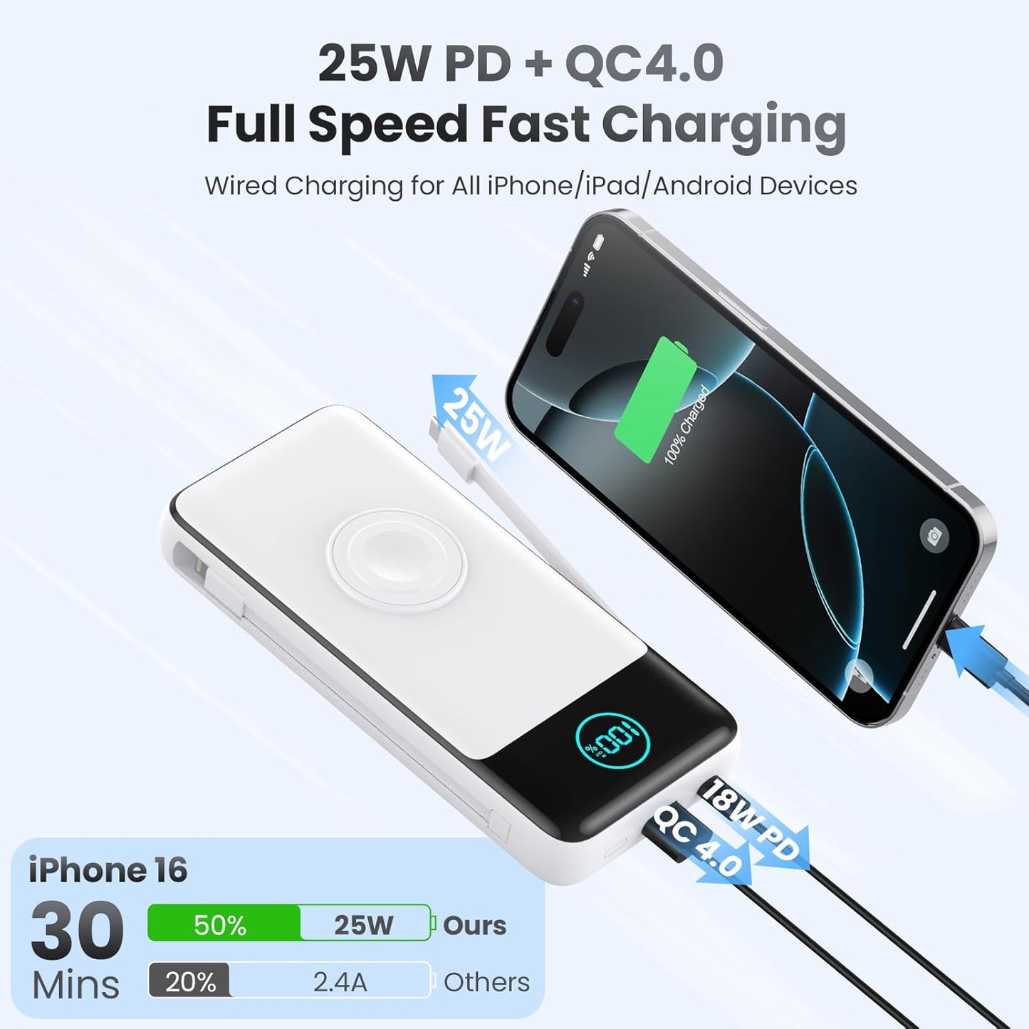 Portable Charger 26800mah for iPhone with Built-in Cables & AC Wall Plug,6-in-1 USB C Power Bank with iWatch Charger,25W PD Fast Charging Battery Pack for iPhone 16/15/14/13/12,Android,Apple Watch etc