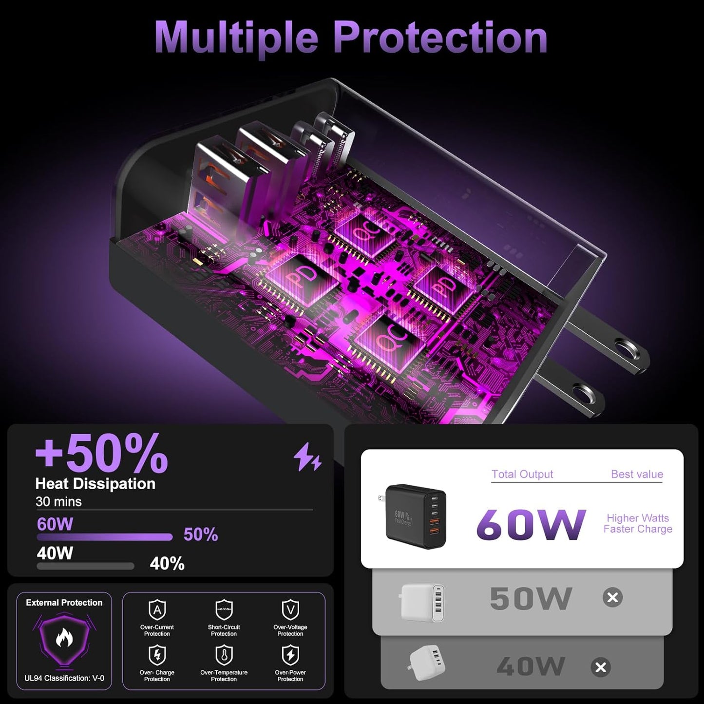 USB C Fast Wall Charger Block, 2Pack 60W USBC Charging Cubes, 5-Port PD+QC Power Adapter Multiport Brick Type C Box Plug for Phone 16/15/14/13/12/11/Pro Max/Plus, Pad Mini/Pro/S25/S24-Black