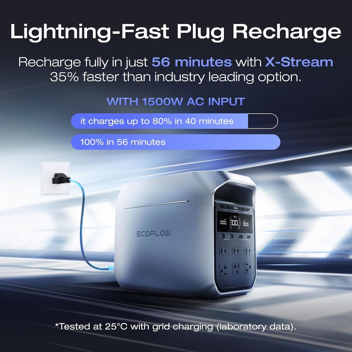 EF ECOFLOW Portable Power Station DELTA 3 Plus, 1024Wh LiFePO4 (LFP) Battery, 1800W AC/140W USB-C Output, Solar Generator (Solar Panel Optional) for Home Backup, Camping&RV