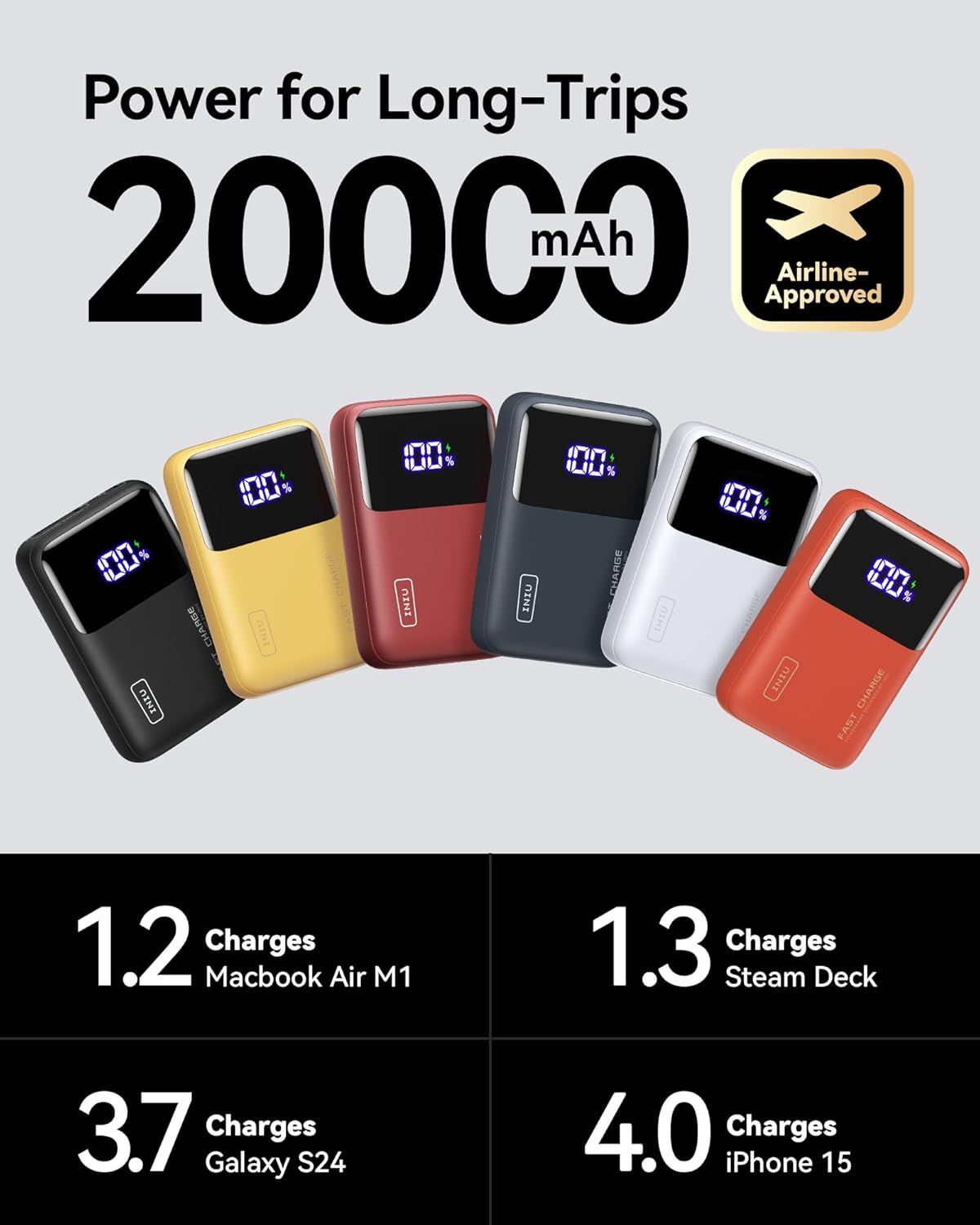 INIU Power Bank, 20000mAh 65W Ultra Compact USB C Laptop & Phone Portable Charger, Fast Charging Flight Cruise Ship Travel Essential Battery Pack for College Students Travelers Teen Boys Girls, Red