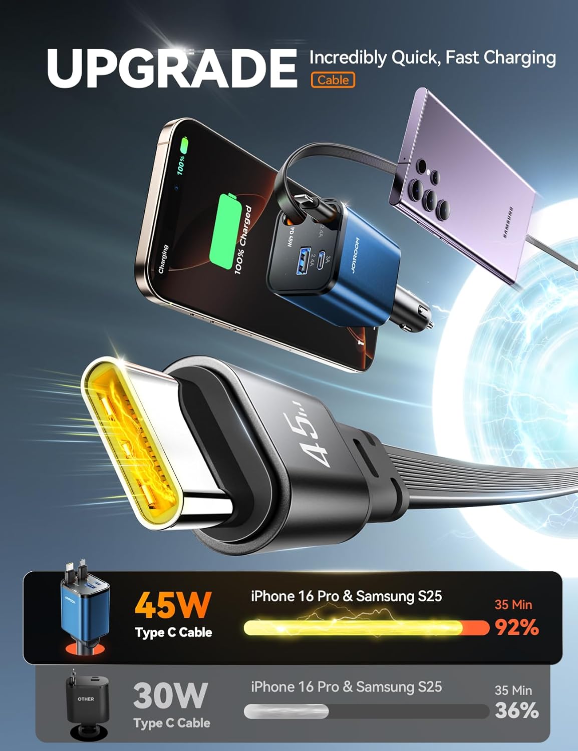 [2025 Ultra-Compact] Retractable Car Charger USB C 84W Car Accessories Adapter for iPhone 16 Fast Charging, Car Travel Essentials Gifts for Women Men, Car Phone Charger for iPhone 16e 15 Pro Max, Blue