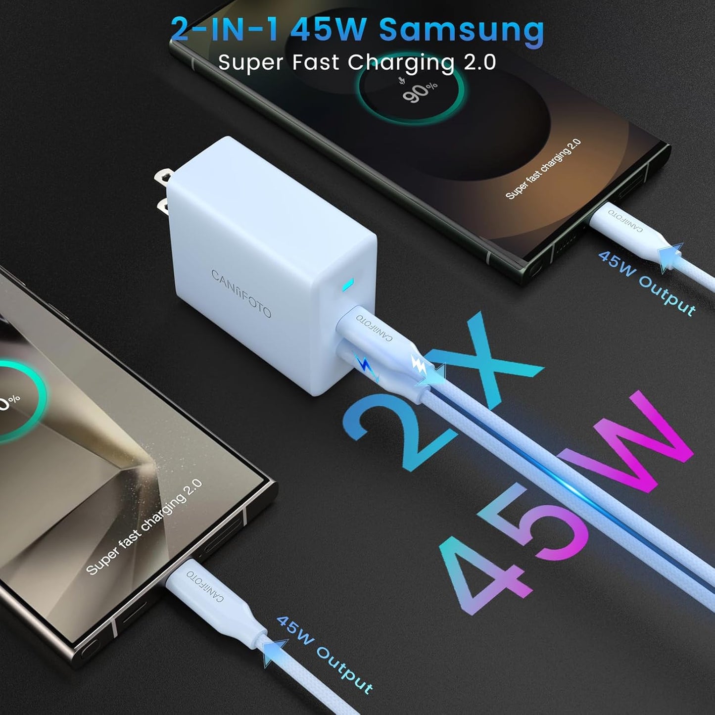 2Port 45W Super Fast Charger Type C, 2Pack 45W USB-C Charger Fast Charging for Samsung Galaxy S24 Ultra/S24+/S24/S23 Ultra/S23+/S22/S20/Note10+ with 2X 6.6ft Type C Cord (Blue)