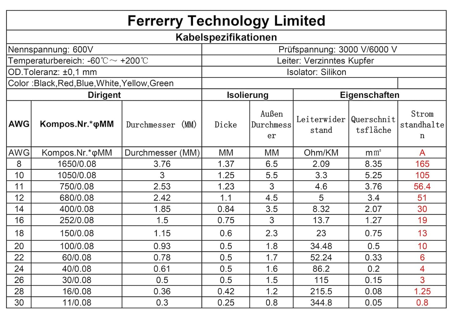 Fermerry 20 AWG Stranded Wire Spool 100ft Each 6 Colors Flexible 20 Gauge Silicone Hook up Wire Kit Electrical Tinned Copper Wire