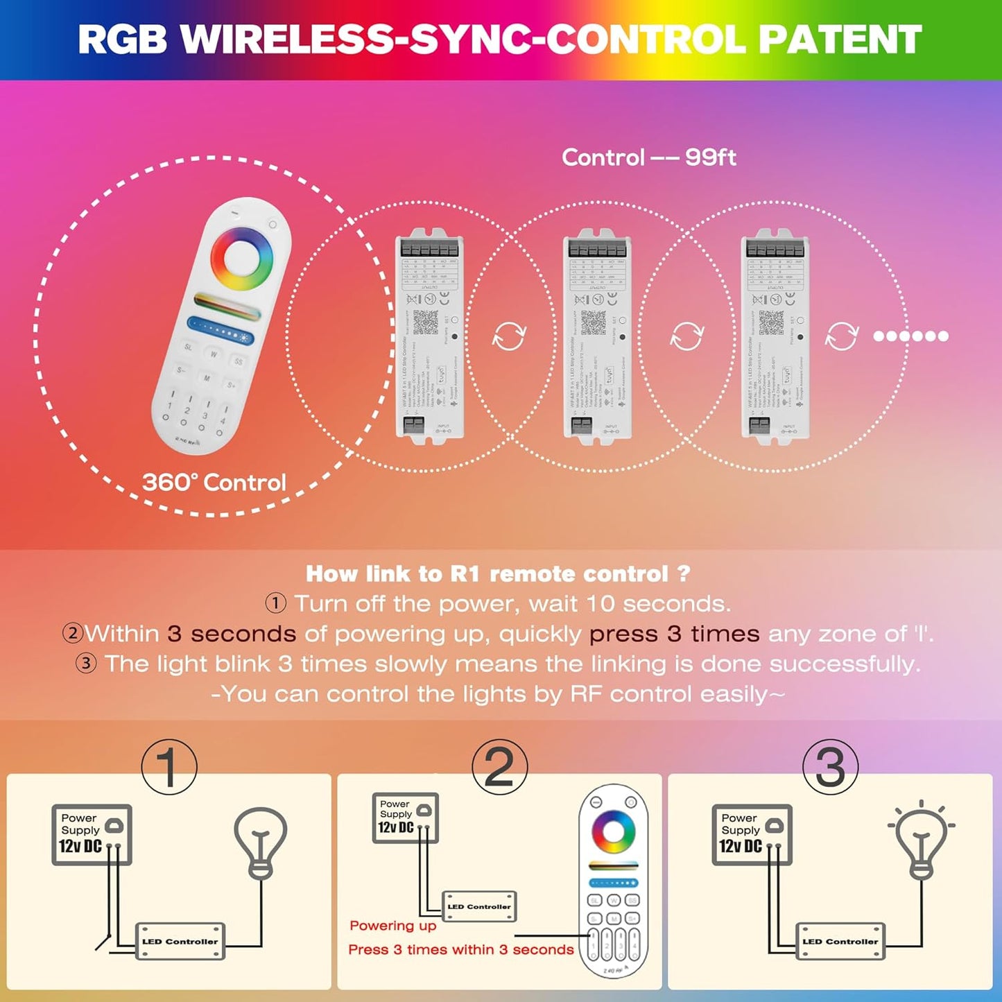 HUSUKU RS Series RGB CCT LED Controller Kit (R1+S1), 12-24V 180W-360W, RF Wireless Remote Control / 5-in-1 WiFi Controller Compatible with Alexa Google Home Smart Life Tuya Smart APP Control