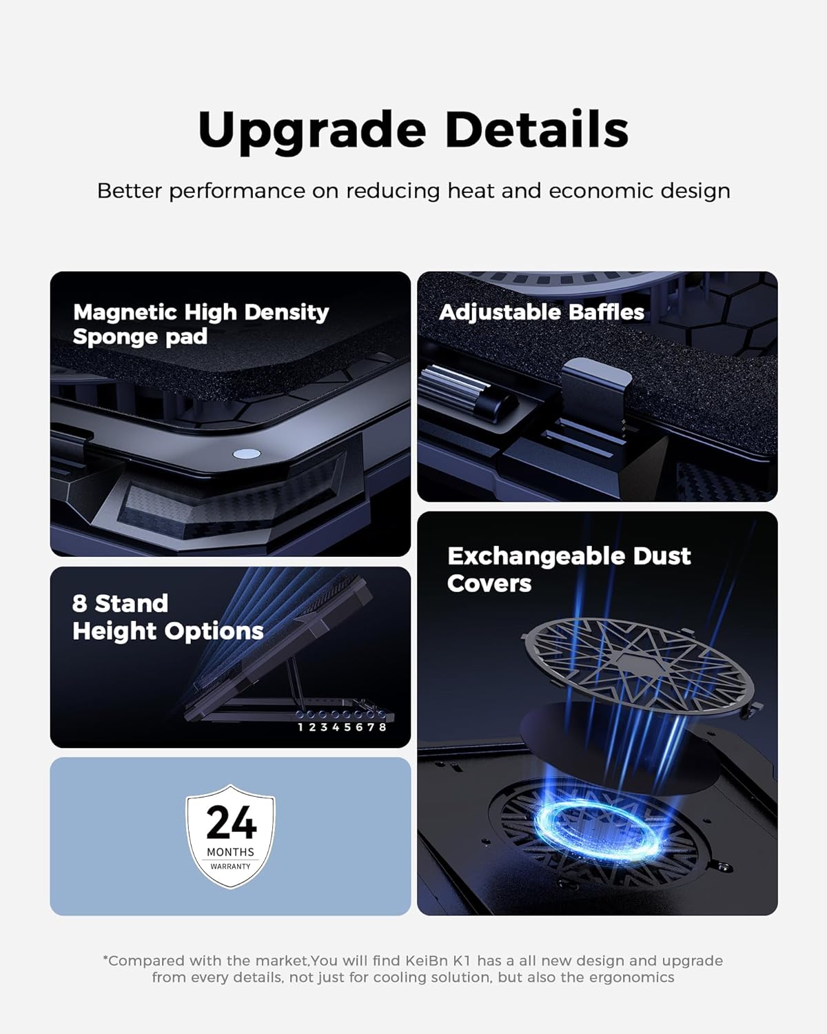 KeiBn Gaming Laptop Cooling Pad, Laptop Cooling Stand with 5.5inch External Cooling Fan, Rapid Cooling Laptop 15.6-19.3inch, Infinitely Variable Speed, 8 Height Stands, 4 USB Ports, Blue