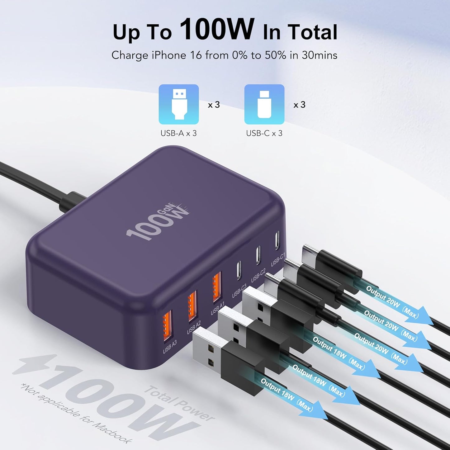 USB C Fast Charger 100W GaN 6 Port Type USB C Charging Station Hub Block Wall Charger Power Strip Adapter Plug Cube Brick 3 USB A for iPad iPhone 15 14 13 12 11 Pro Max Pixel Note Galaxy