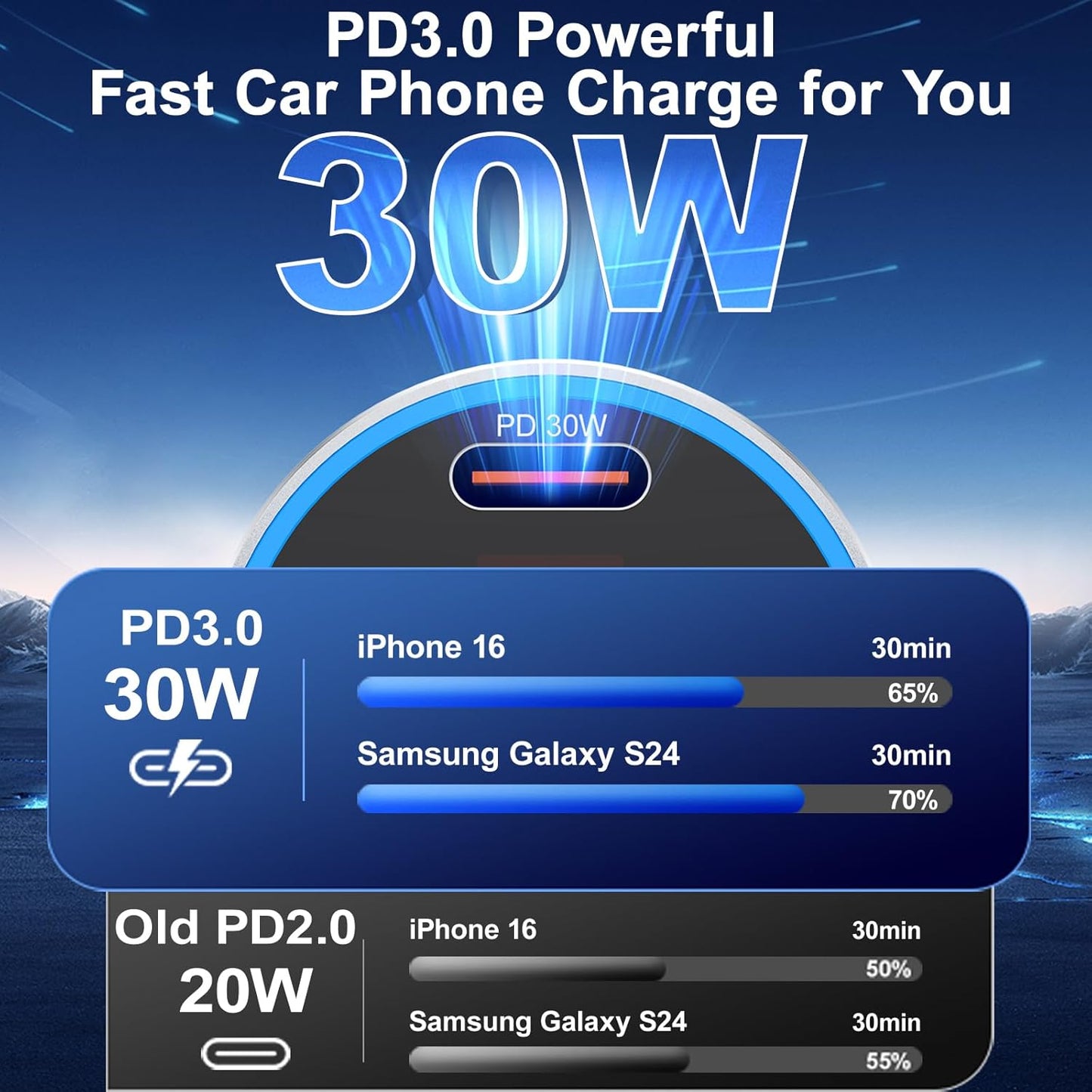 USB C Fast Car Charger, 2Pack 4-Port Fast Charging Car Charger with Voltage Display, Type C Car Chargers for Multiple Devices,USBC Phone Adapter for iPhone 16e 16 15 Pro Max,Galaxy,iPad,Pixel,Android