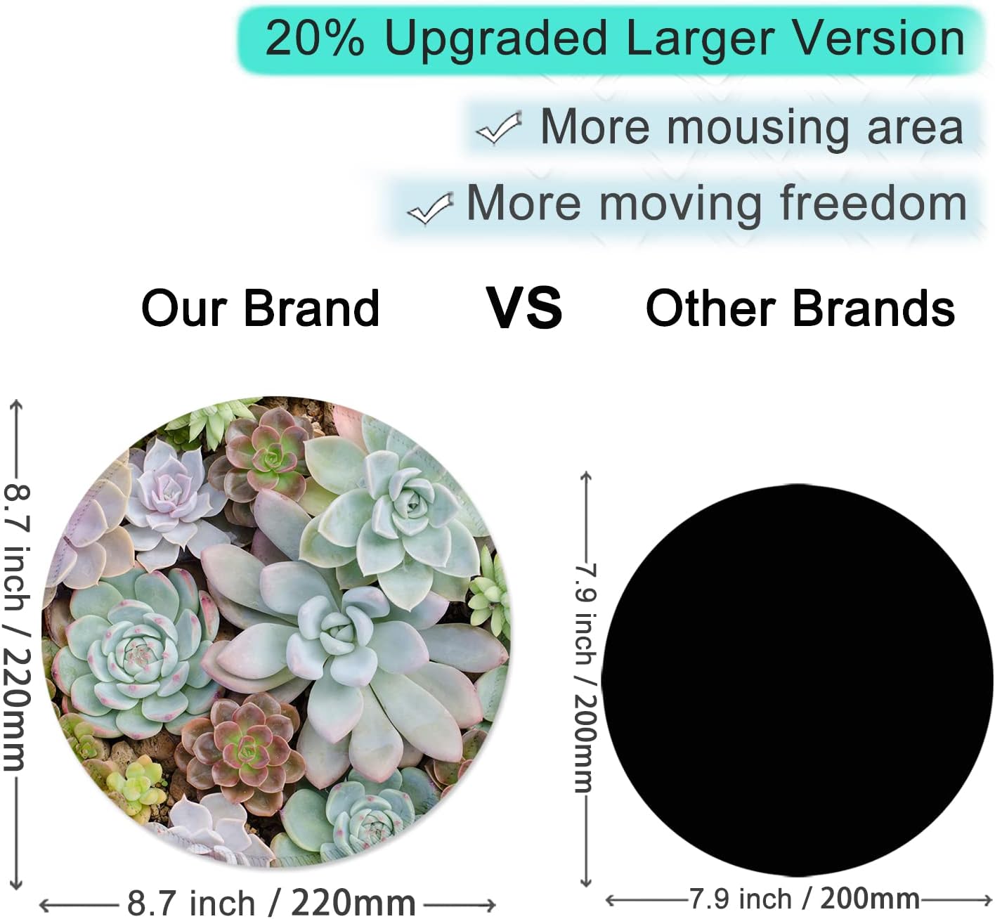 ITNRSIIET Round Mouse Pad with Stitched Edge Premium-Textured Waterproof Non-Slip Rubber Base Desktop Protection Mat Diameter 8.7 inches, Succulents