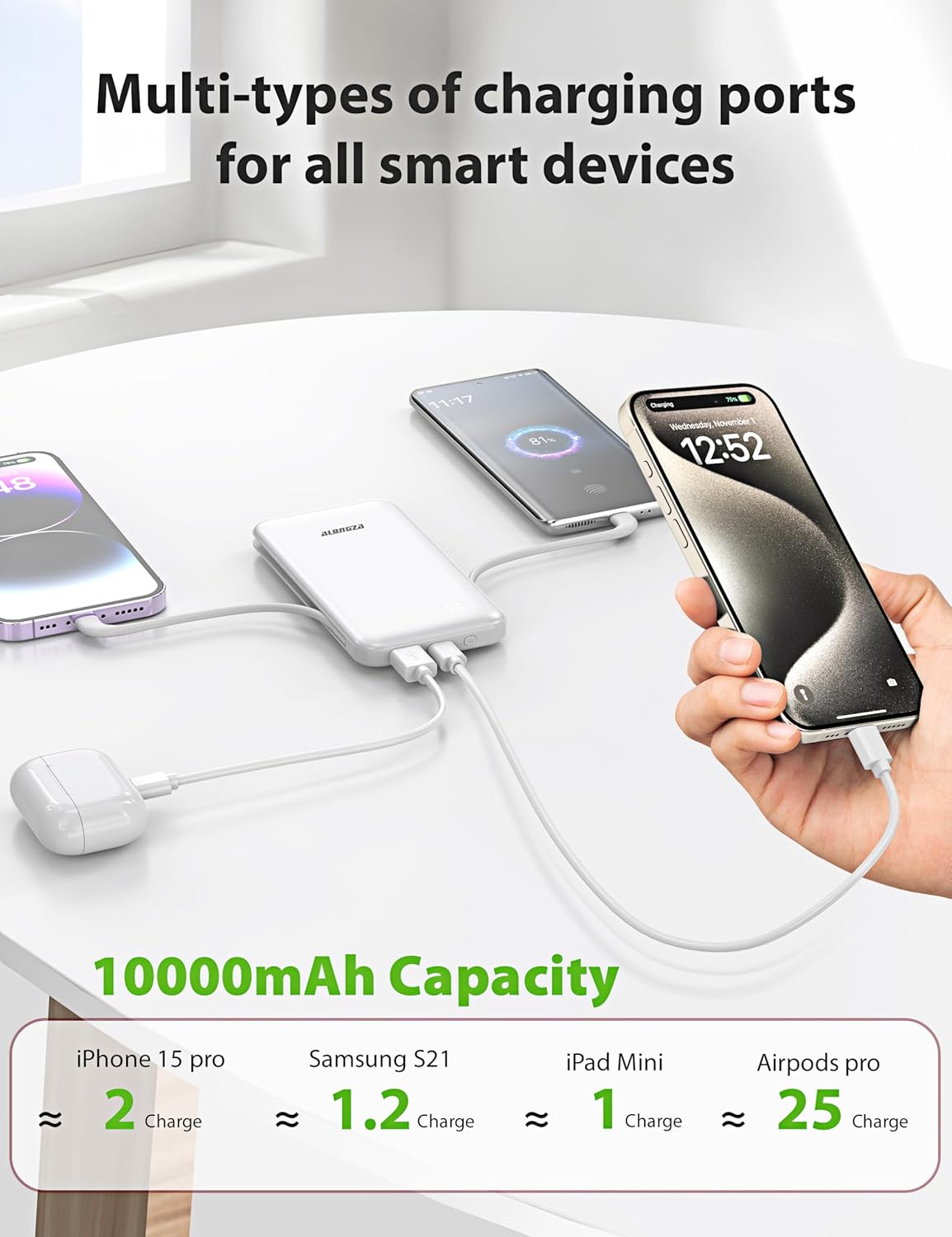 Alongza Portable Charger Built-in Cables and AC Wall Plug, Slim Fast Charging Power Bank 10000mAh, Lightweight USB C External Battery Pack Compact Travel Cell Phone Charger