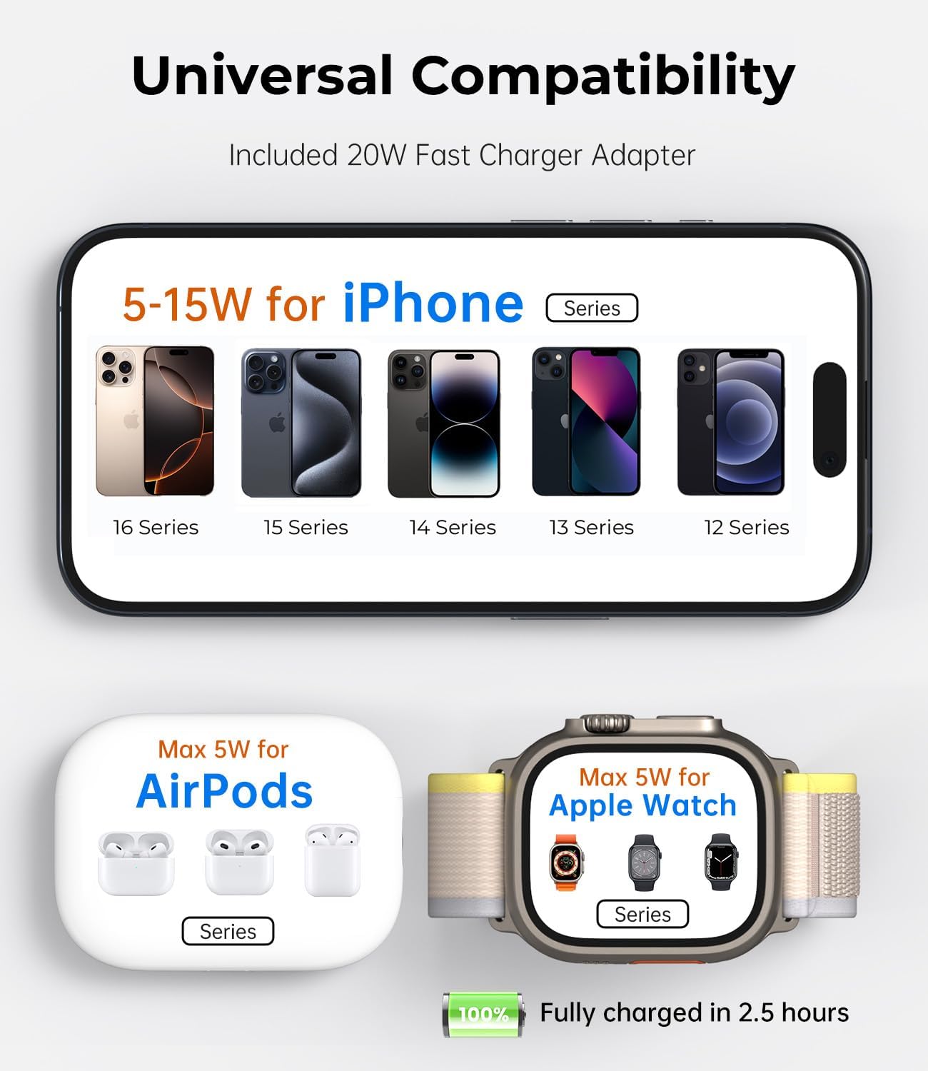 Foldable Magnetic Wireless Charger, KU XIU X40 Aluminum Alloy 3 in 1 Charging Station for Apple, Fast Charging Travel Charger for iPhone 16 15 14 13 12 Series, 5W for Apple Watch Ultra, AirPods, Black