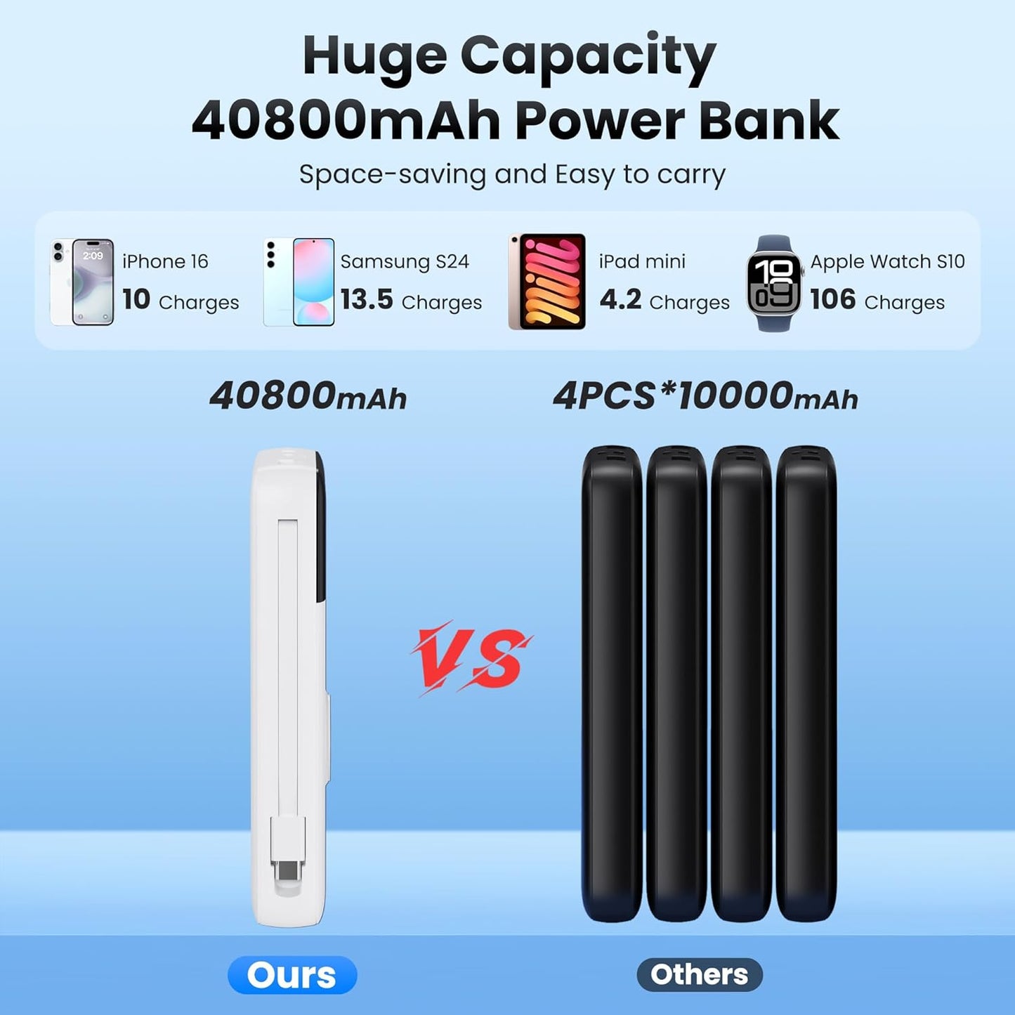Portable Charger 40800mAh for iPhone with 2 Built-in Cable and iWatch Charger, 5-in-1 25W PD Fast Charging USB C Power Bank,QC4.0 LED Display Battery Pack for iPhone 16/15/14/13/12,Android,Apple Watch