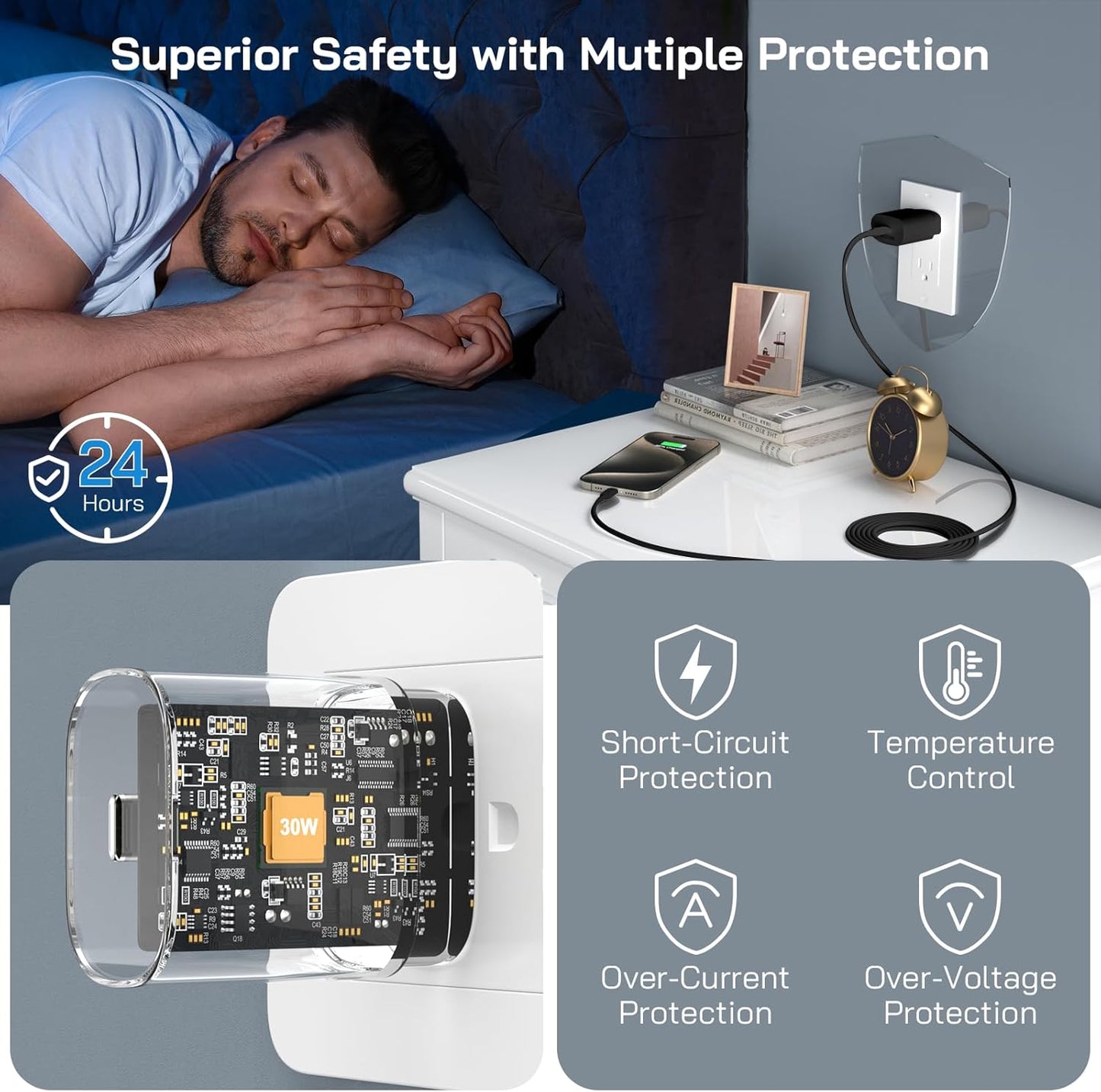 30W USB C i Phone 16 15 Charger Fast Charging, 2PACK Wall Charger for iPhone 16 15 Pro Max Charger Cord 6.6FT Fast Type C Charger Block for iPhone 16/16 Pro/15 Plus/15 Pro/15 Pro Max, iPad Pro, Black