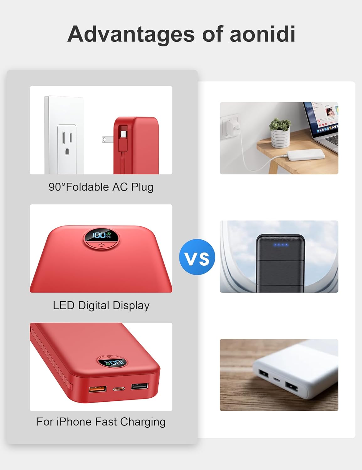 20000mAh Ultra-Portable-Charger-Power-Bank with Built in Cables&AC Wall Plug,PD20W USB-C Fast Charging Cell Phone Charger Battery Pack,LED Display Travel Battery Bank for All iPhone,Samsung,Android