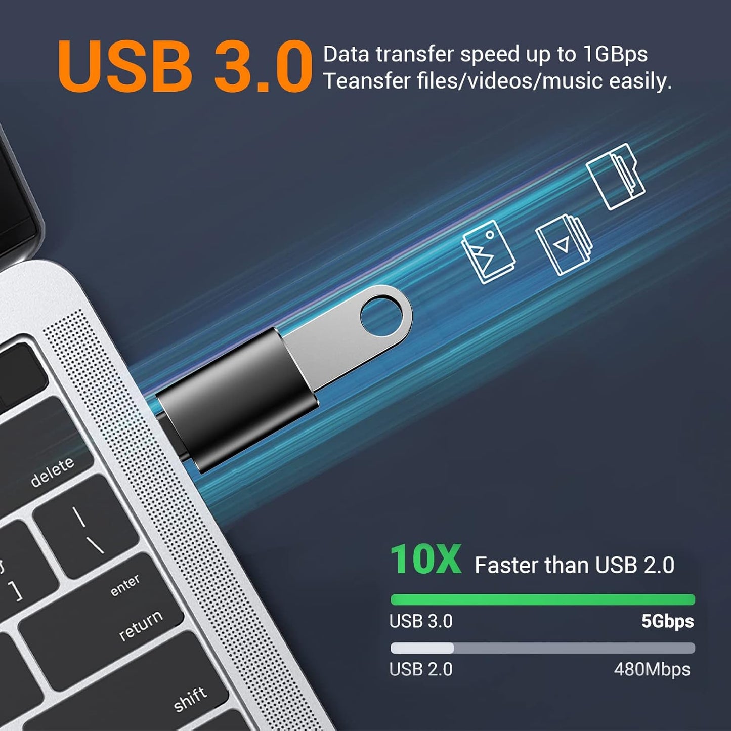 Temdan USB to USB C Adapter 𝟒𝐏𝐚𝐜𝐤,Car Charger OTG Converter Compatible with MacBook Pro Air 2024,Samsung Notebook and More Type C,for iPhone 16 15 14 13 Plus Pro Max,Serial Adapters,OTG Adapters