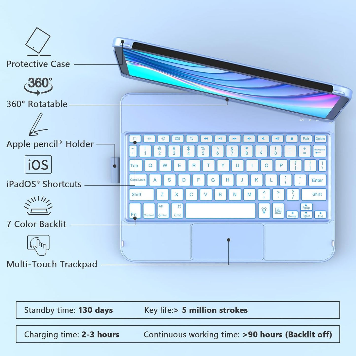 for iPad A16 11th Generation/10th Generation Case with Keyboard,Touch Keyboard for iPad 11" /10th Gen 10.9 inch 2022-10 Color Backlight, 360° Rotatable Protective Cover (Ocean Blue)