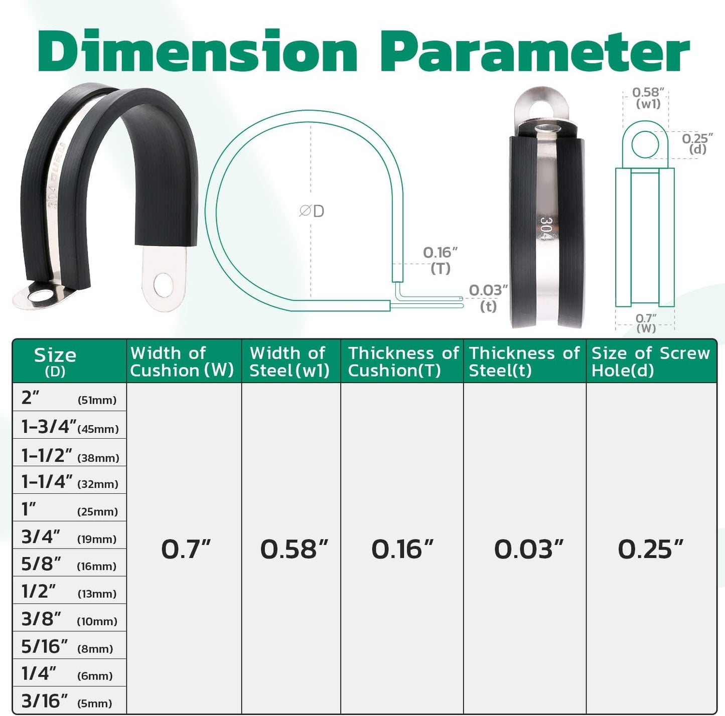 125PCS Cable Clamp,12 Sizes Stainless Steel Rubber Coated Cushioned Insulated Cable Clamps Assortment Kit-Metal Wire Clamps,Cable Clips,Pipe Clamps