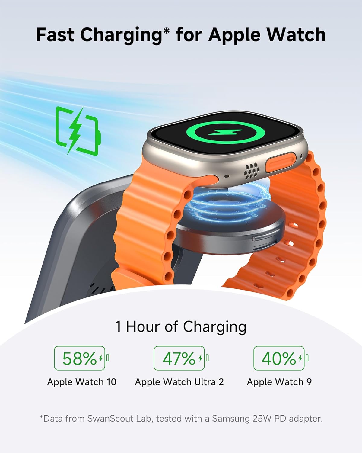 Wireless Charger for iPhone, SwanScout 703A, Charging Station for iPhone 16/15/14/13/12/11 Series, for Apple Watch Series 10/Ultra 2/9/8/7/SE 2/SE, for Airpods 4/Pro 2/3 (No Adapter)
